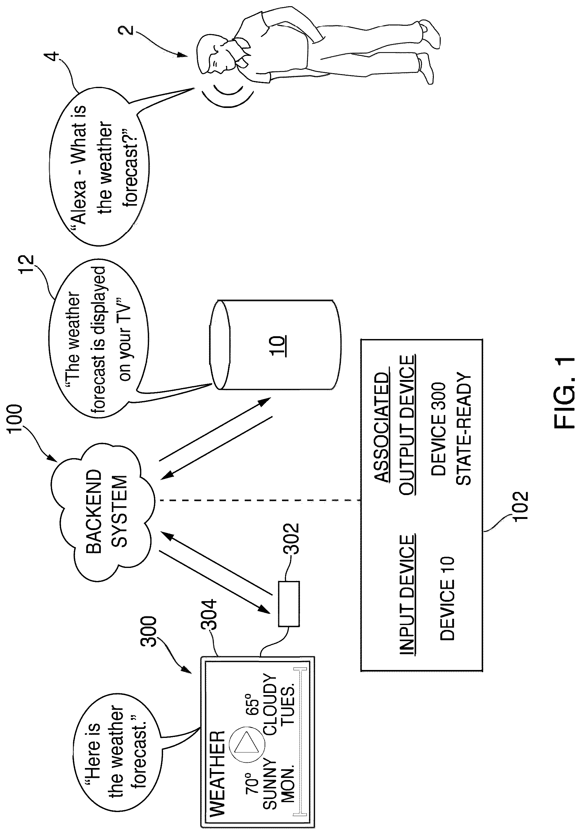 Patent US12621520 — Systems and methods for routing content to an associated output device — Figure 1