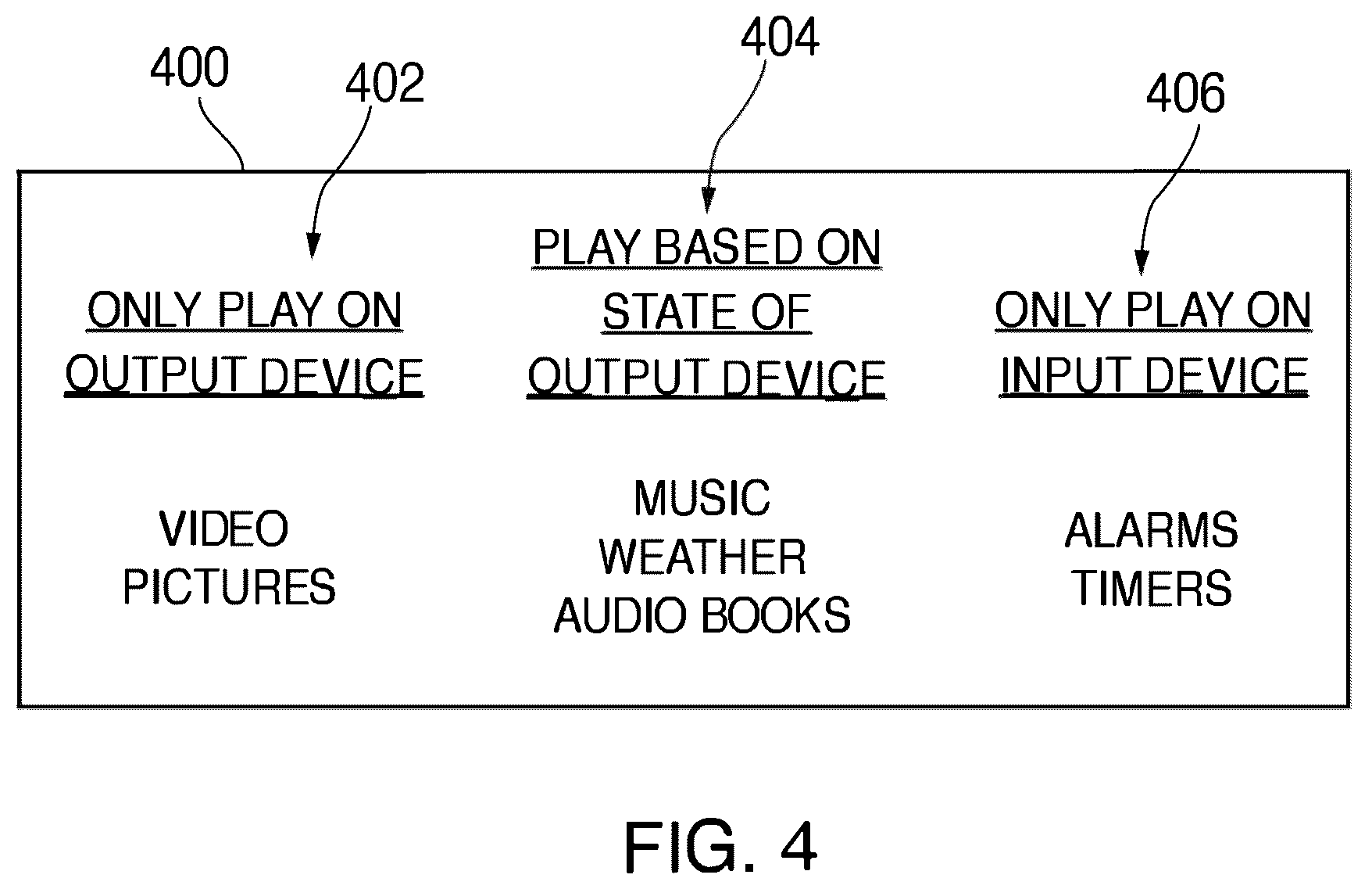 Patent US12621520 Figure 4 – Systems and methods for routing content to an associated output device