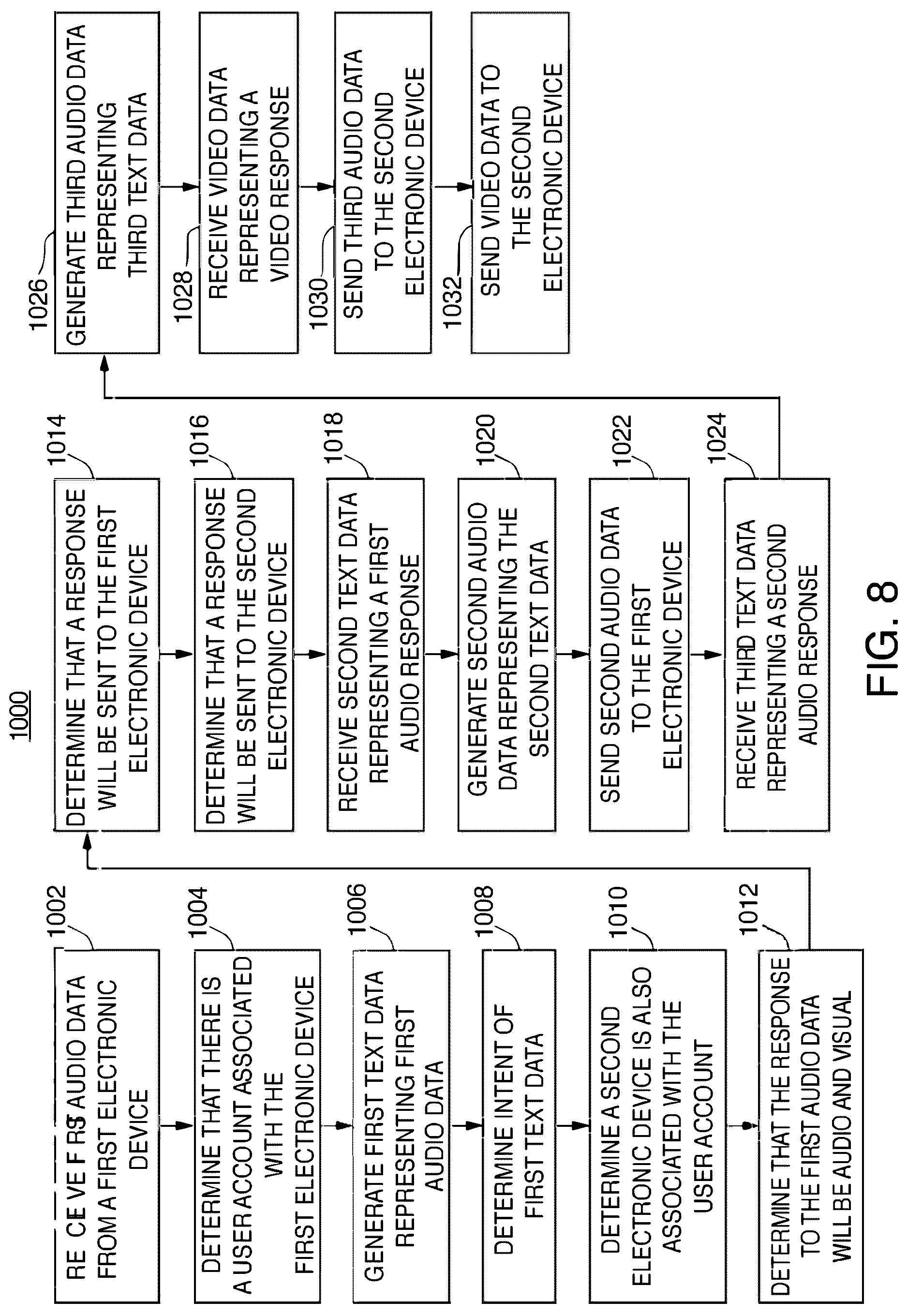 Patent US12621520 Figure 8 – Systems and methods for routing content to an associated output device