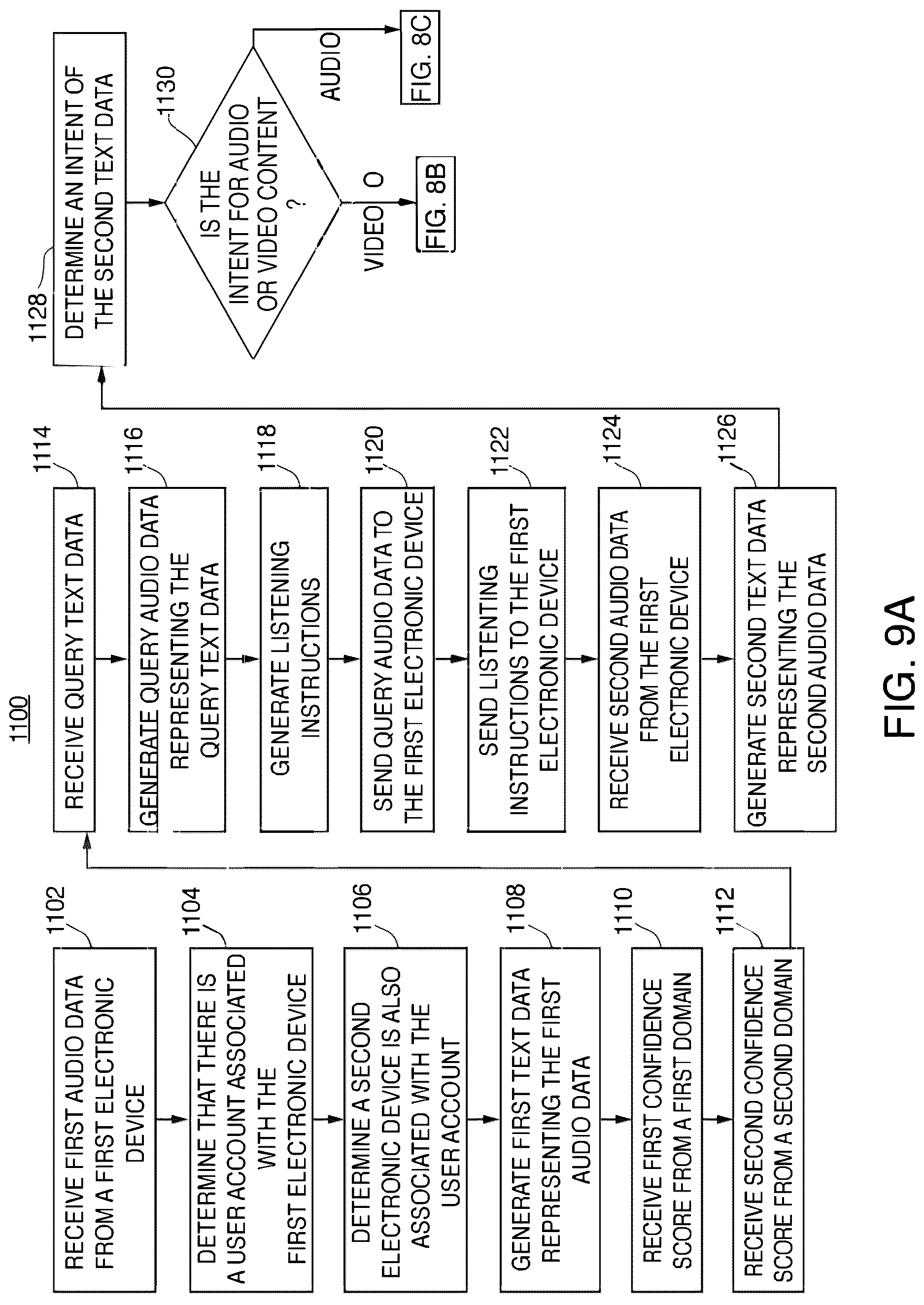 Patent US12621520 Figure 9 – Systems and methods for routing content to an associated output device