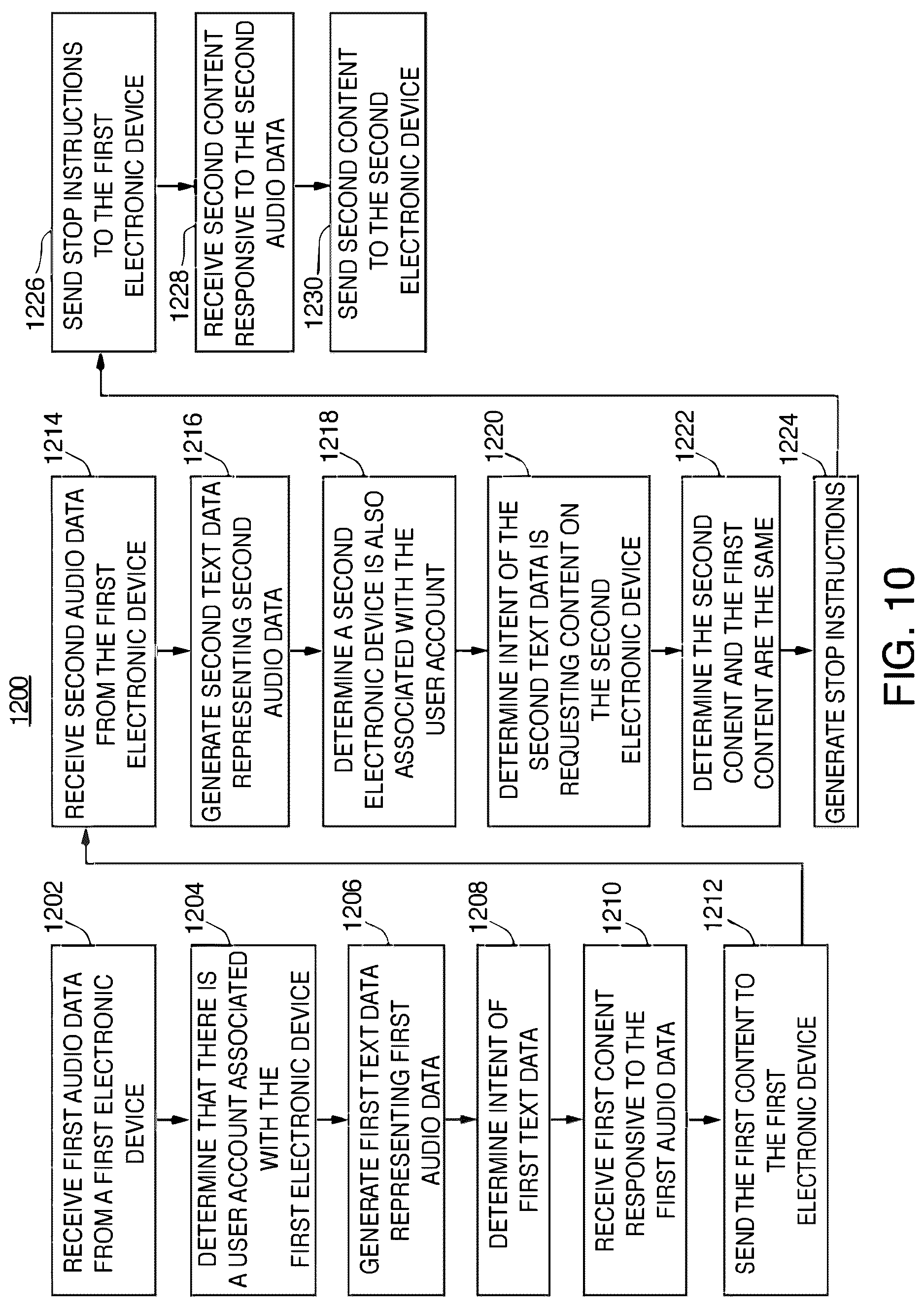 Patent US12621520 Figure 11 – Systems and methods for routing content to an associated output device