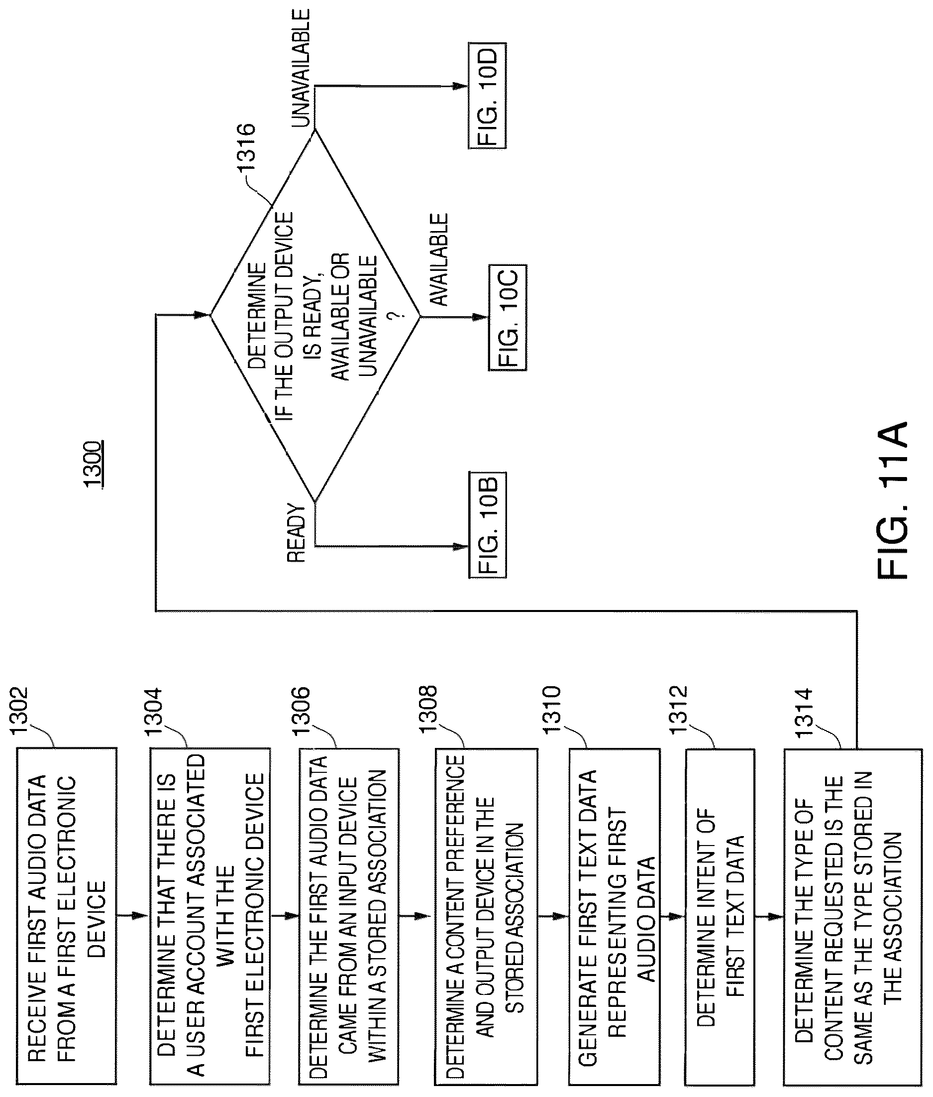 Patent US12621520 Figure 12 – Systems and methods for routing content to an associated output device