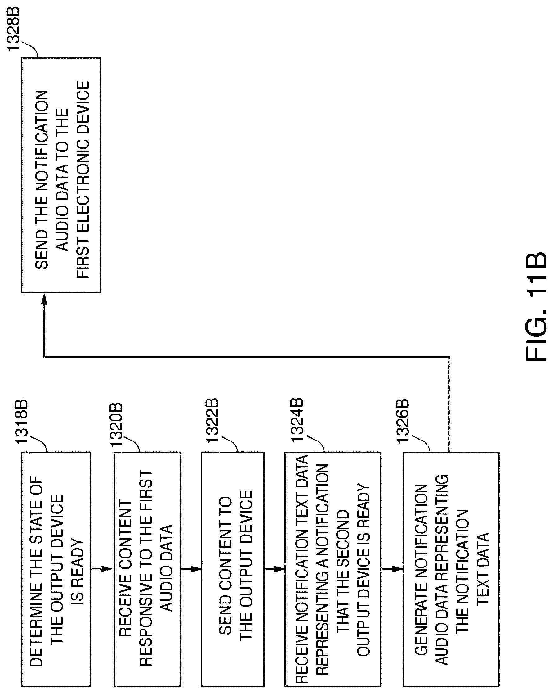Patent US12621520 Figure 13 – Systems and methods for routing content to an associated output device