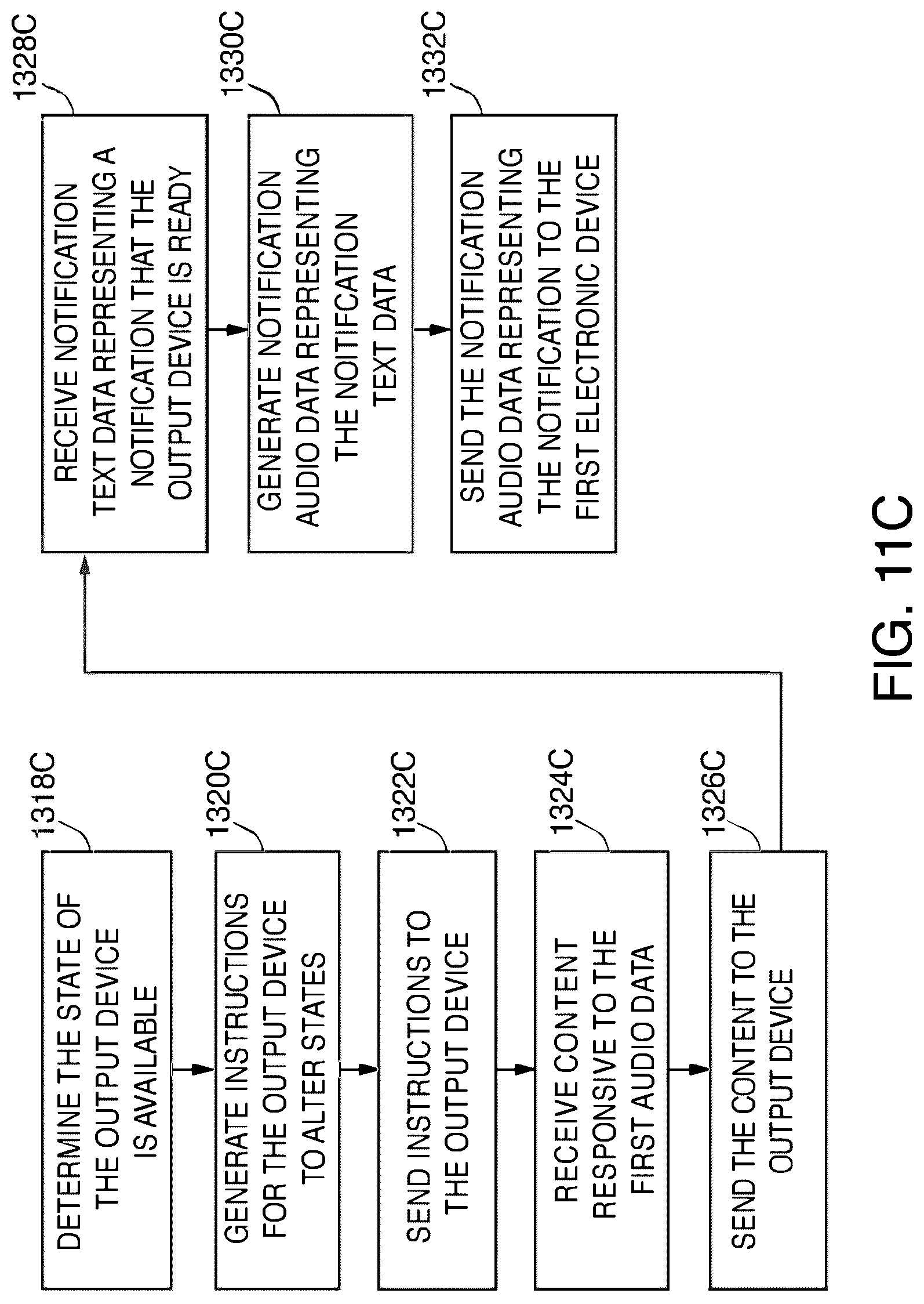 Patent US12621520 Figure 14 – Systems and methods for routing content to an associated output device