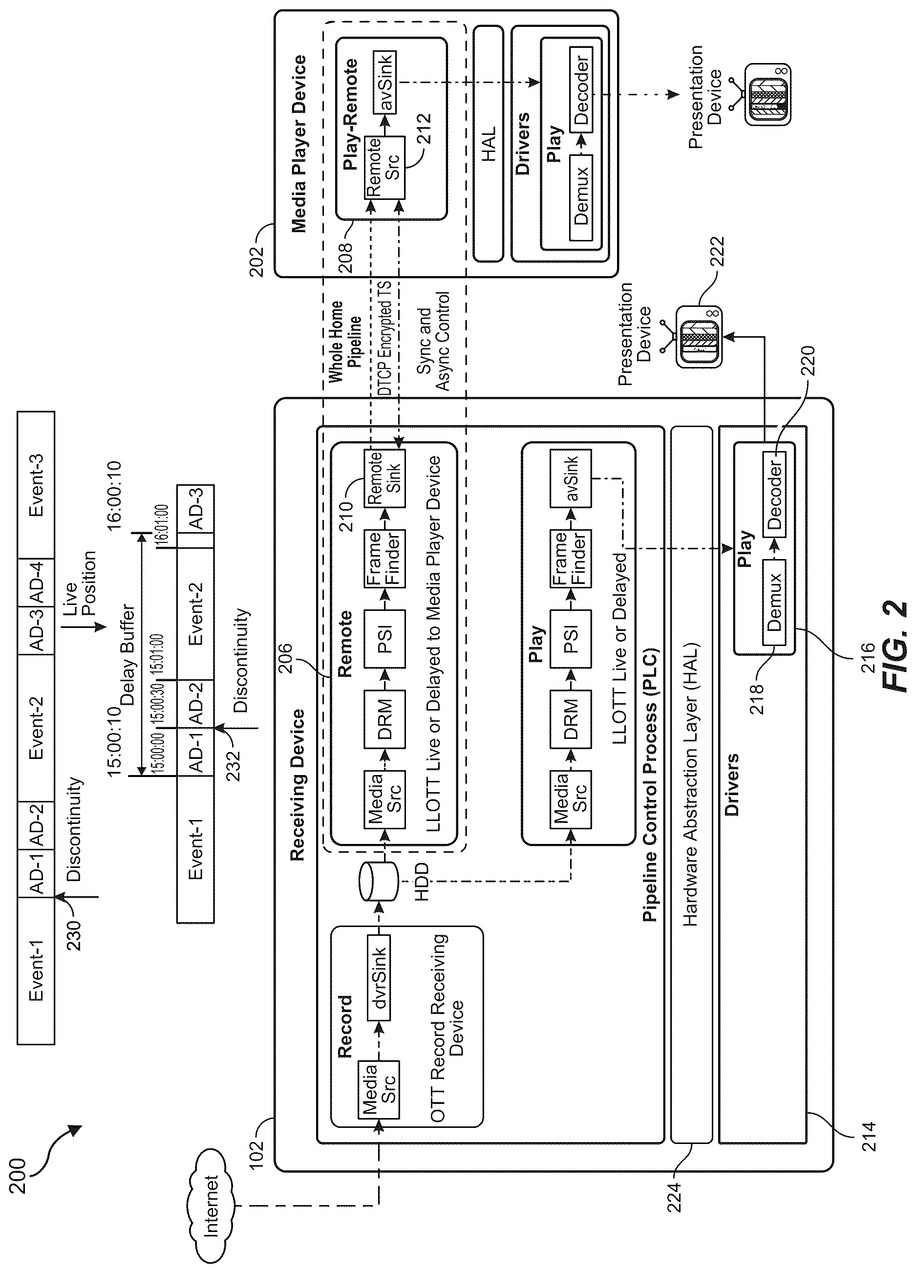 Patent US12621521 Figure 2 – Addressable advertisement and programmatically delivered advertisement insertion and playing