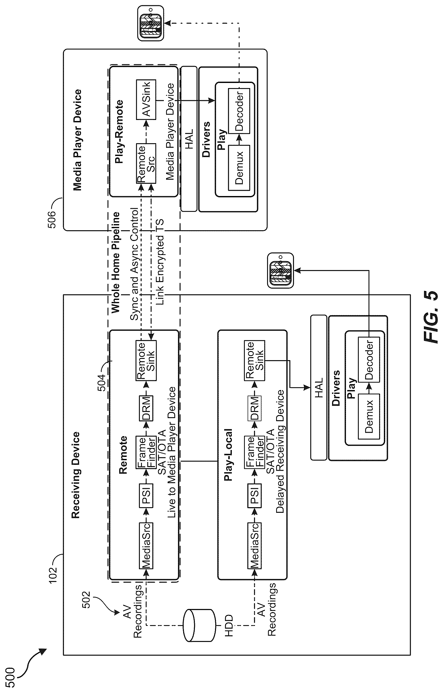 Patent US12621521 Figure 5 – Addressable advertisement and programmatically delivered advertisement insertion and playing