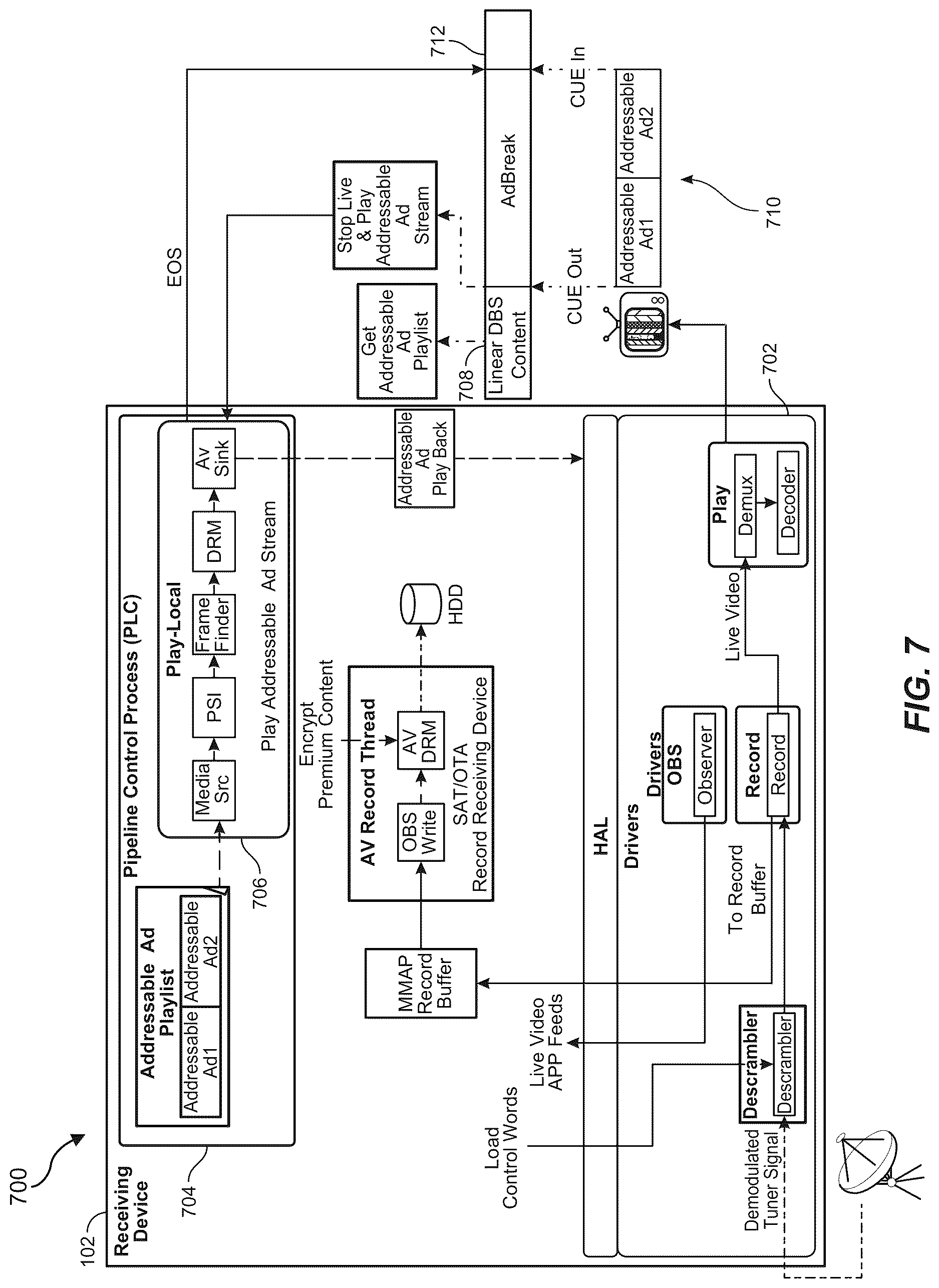 Patent US12621521 Figure 7 – Addressable advertisement and programmatically delivered advertisement insertion and playing