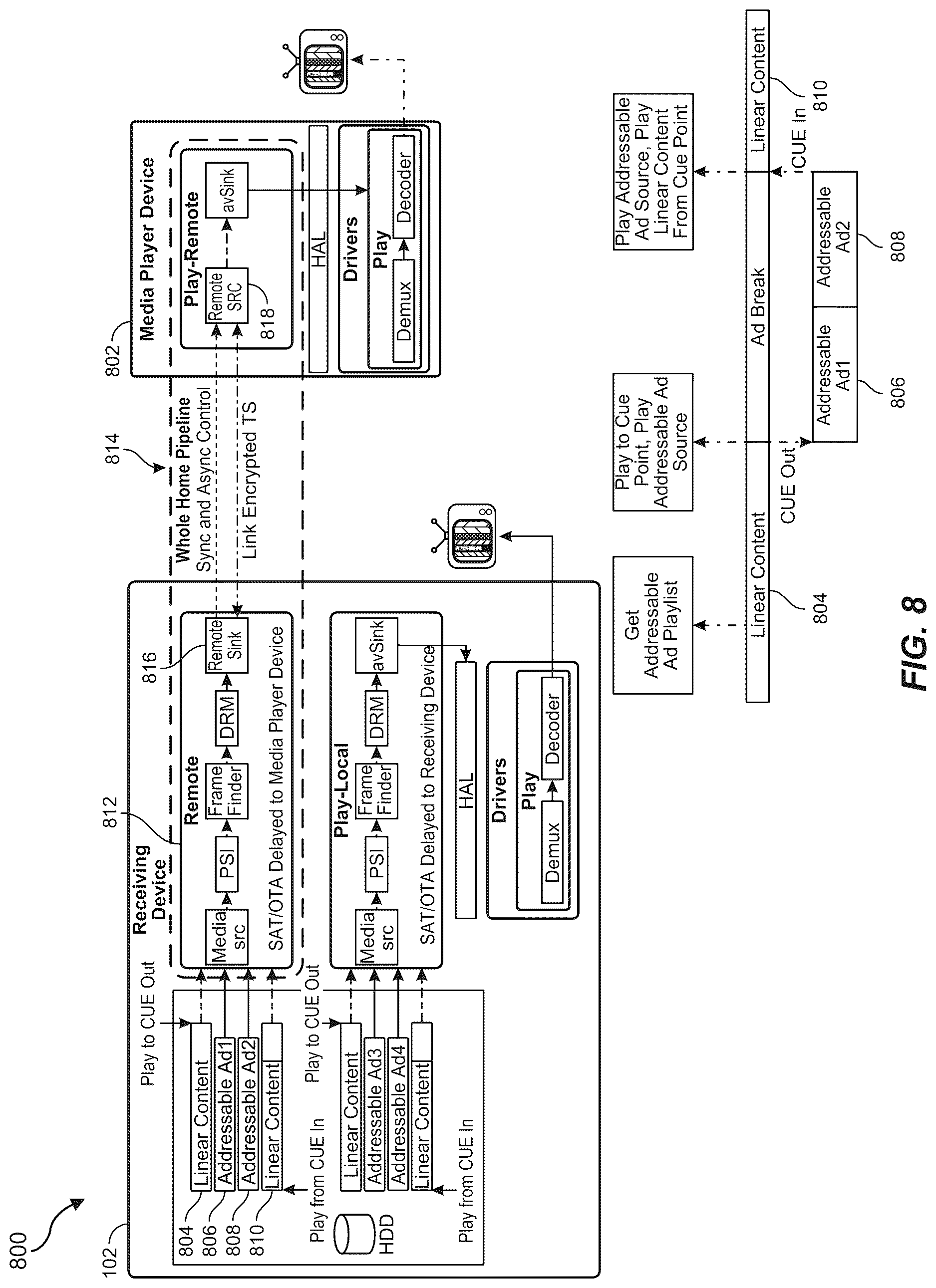 Patent US12621521 Figure 8 – Addressable advertisement and programmatically delivered advertisement insertion and playing