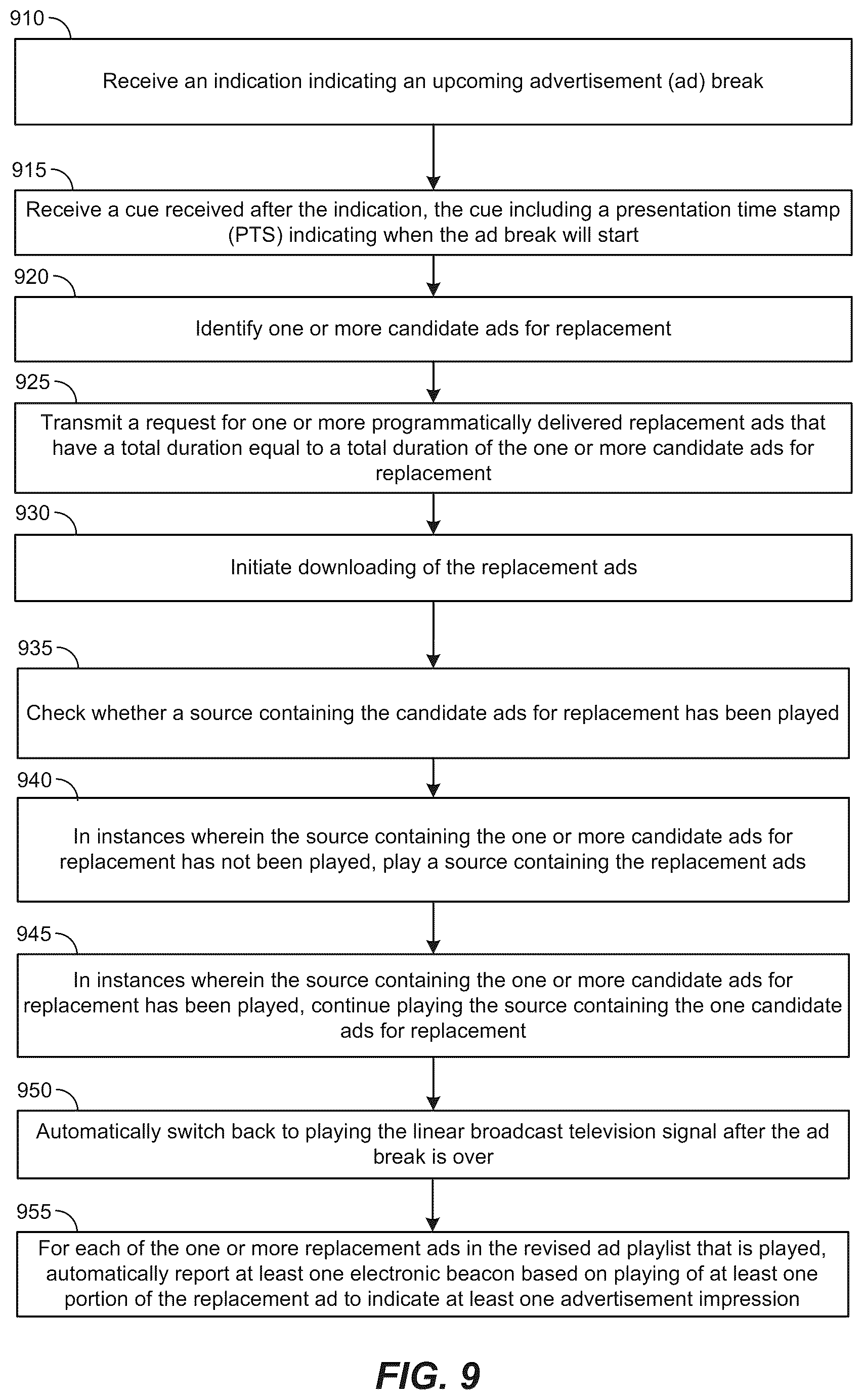 Patent US12621521 Figure 9 – Addressable advertisement and programmatically delivered advertisement insertion and playing
