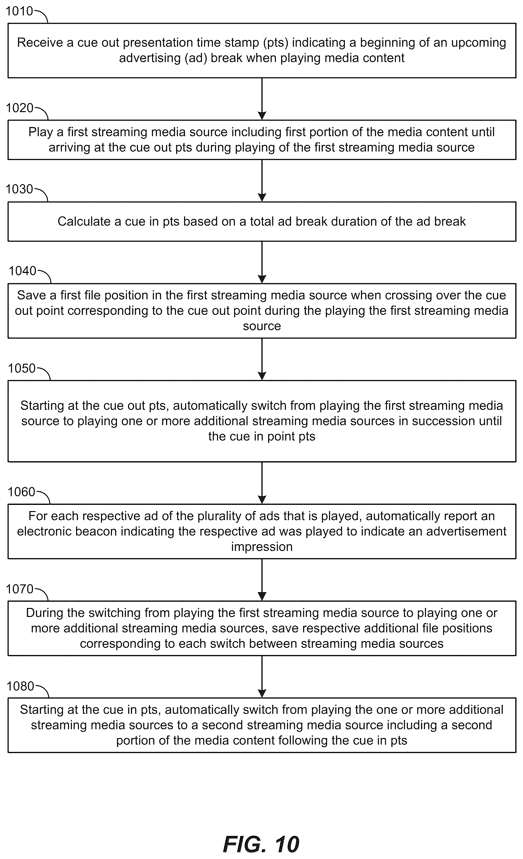 Patent US12621521 Figure 10 – Addressable advertisement and programmatically delivered advertisement insertion and playing