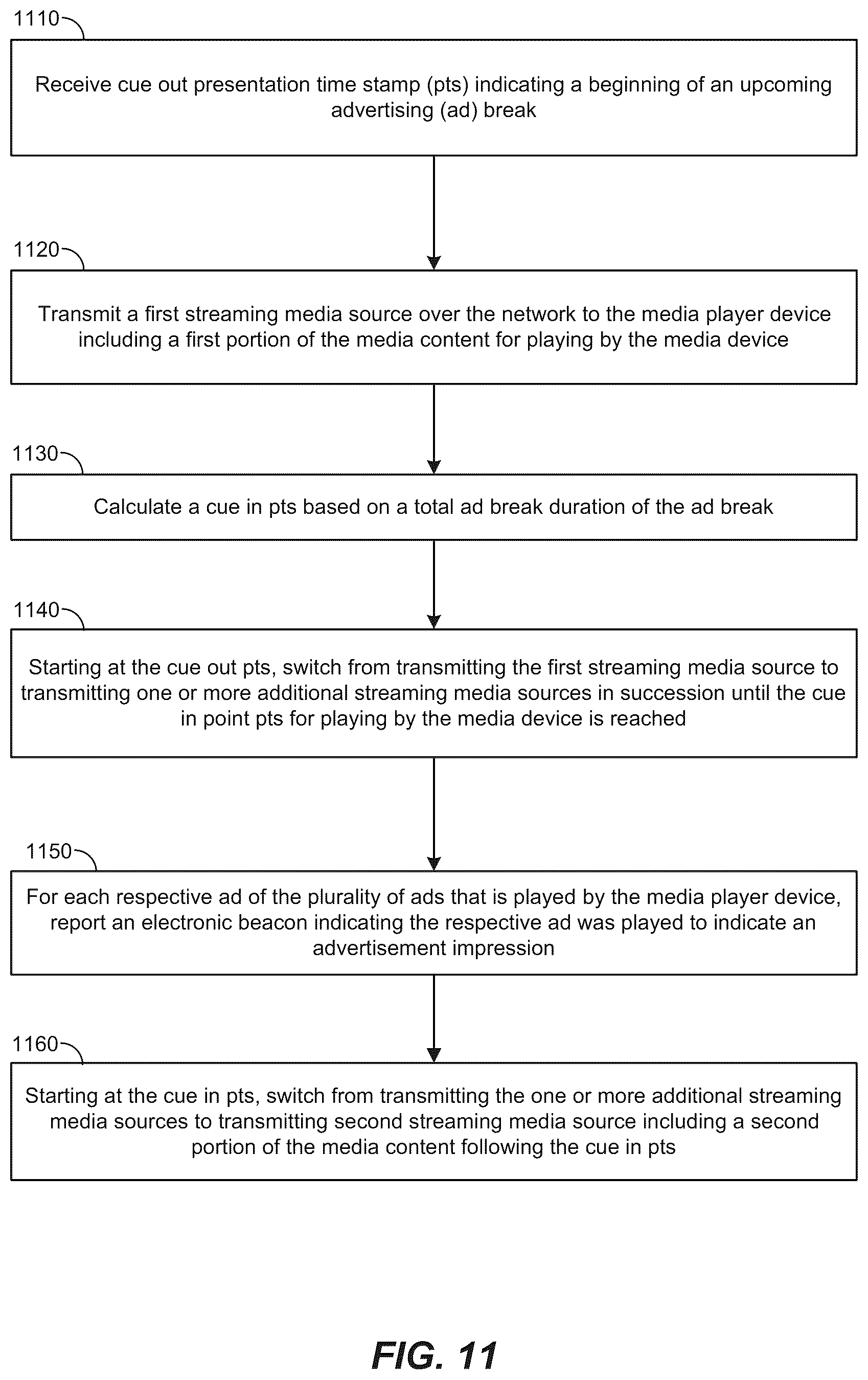Patent US12621521 Figure 11 – Addressable advertisement and programmatically delivered advertisement insertion and playing