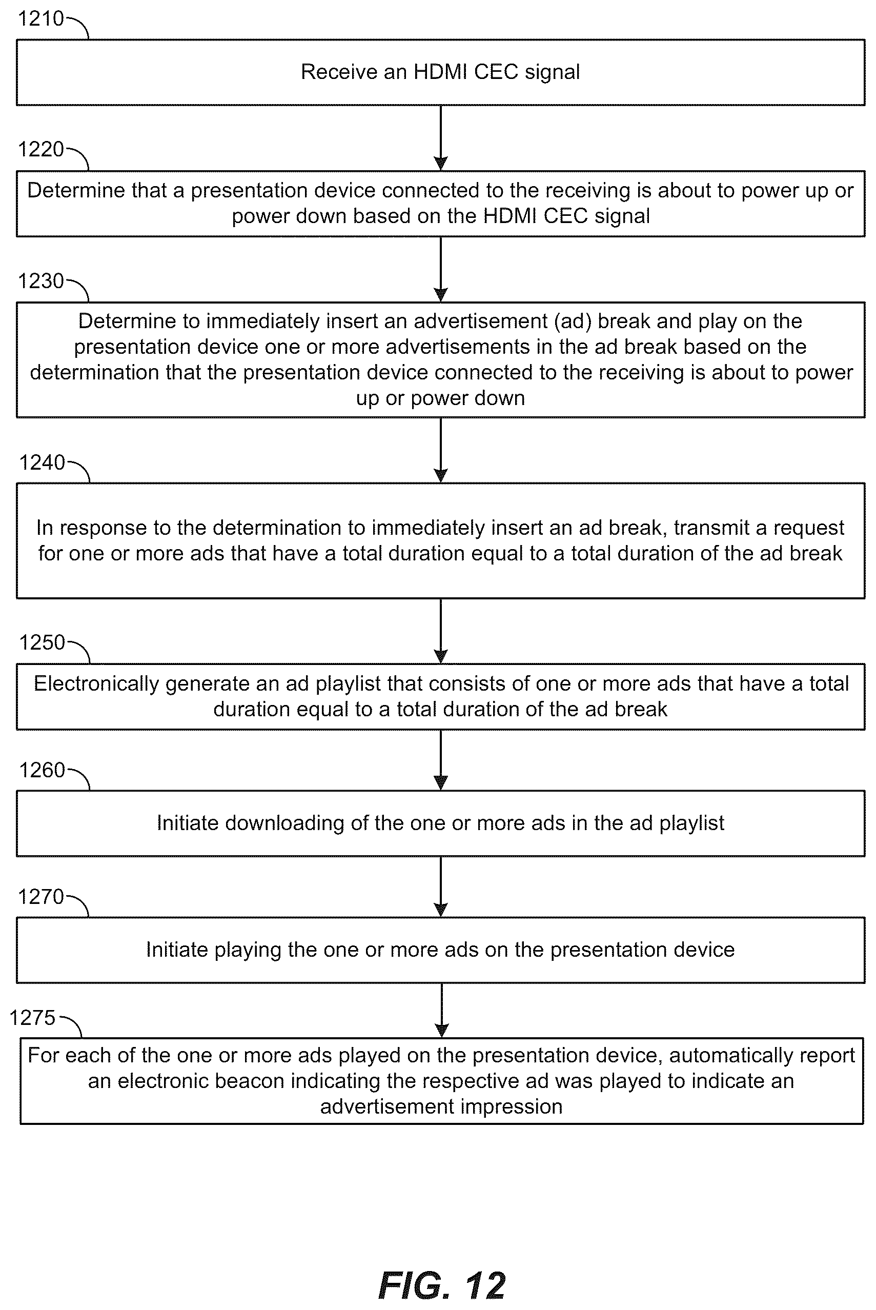 Patent US12621521 Figure 12 – Addressable advertisement and programmatically delivered advertisement insertion and playing