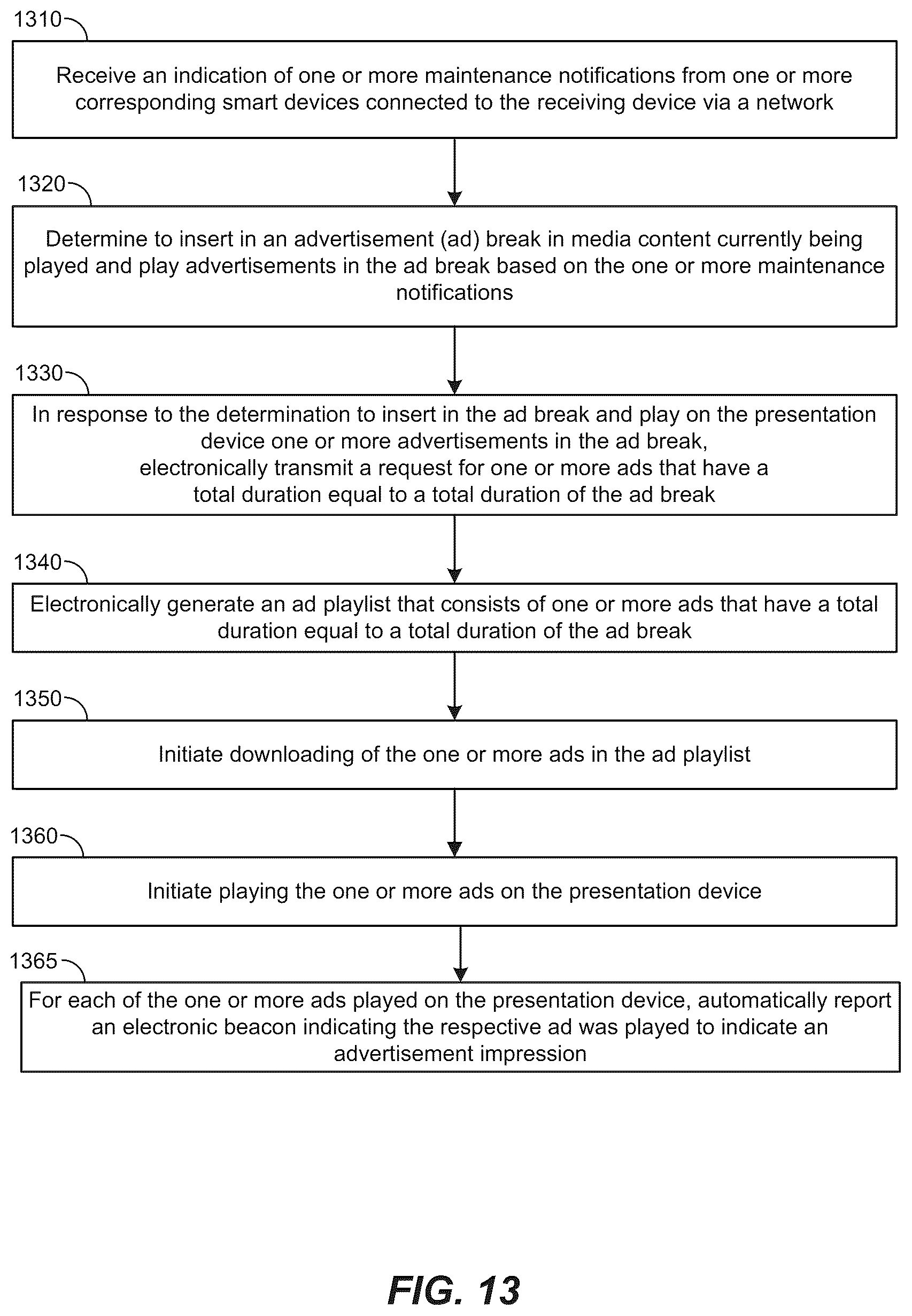 Patent US12621521 Figure 13 – Addressable advertisement and programmatically delivered advertisement insertion and playing
