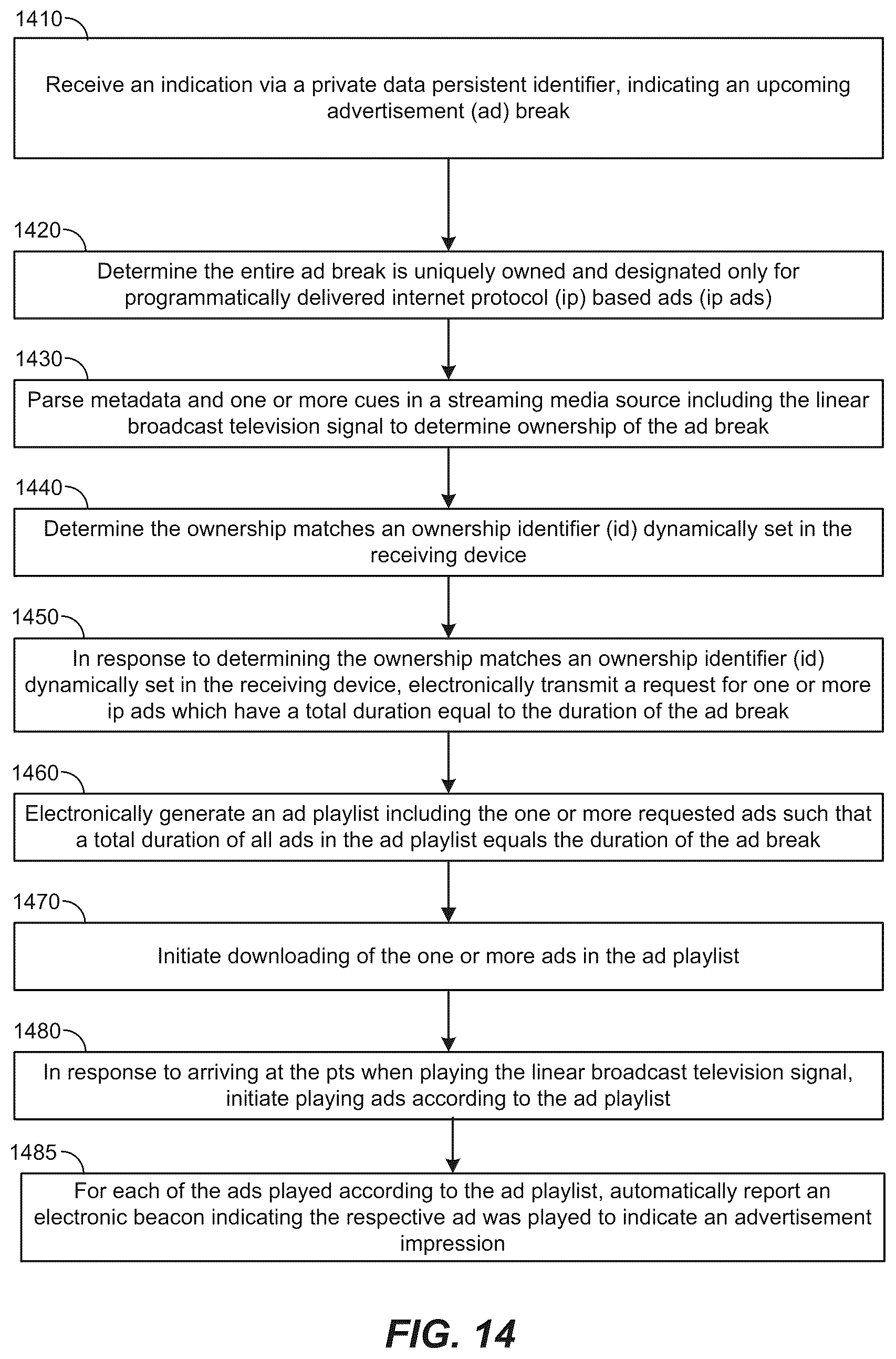 Patent US12621521 Figure 14 – Addressable advertisement and programmatically delivered advertisement insertion and playing
