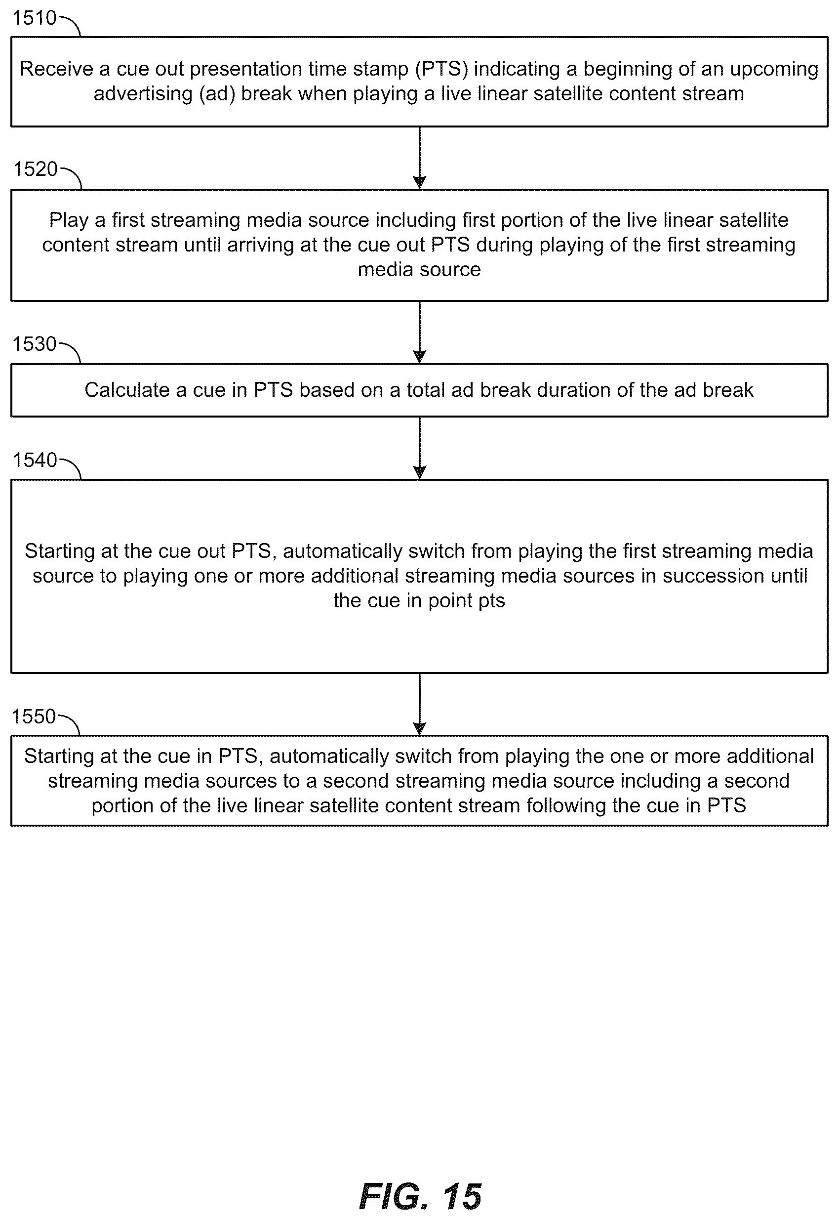 Patent US12621521 Figure 15 – Addressable advertisement and programmatically delivered advertisement insertion and playing