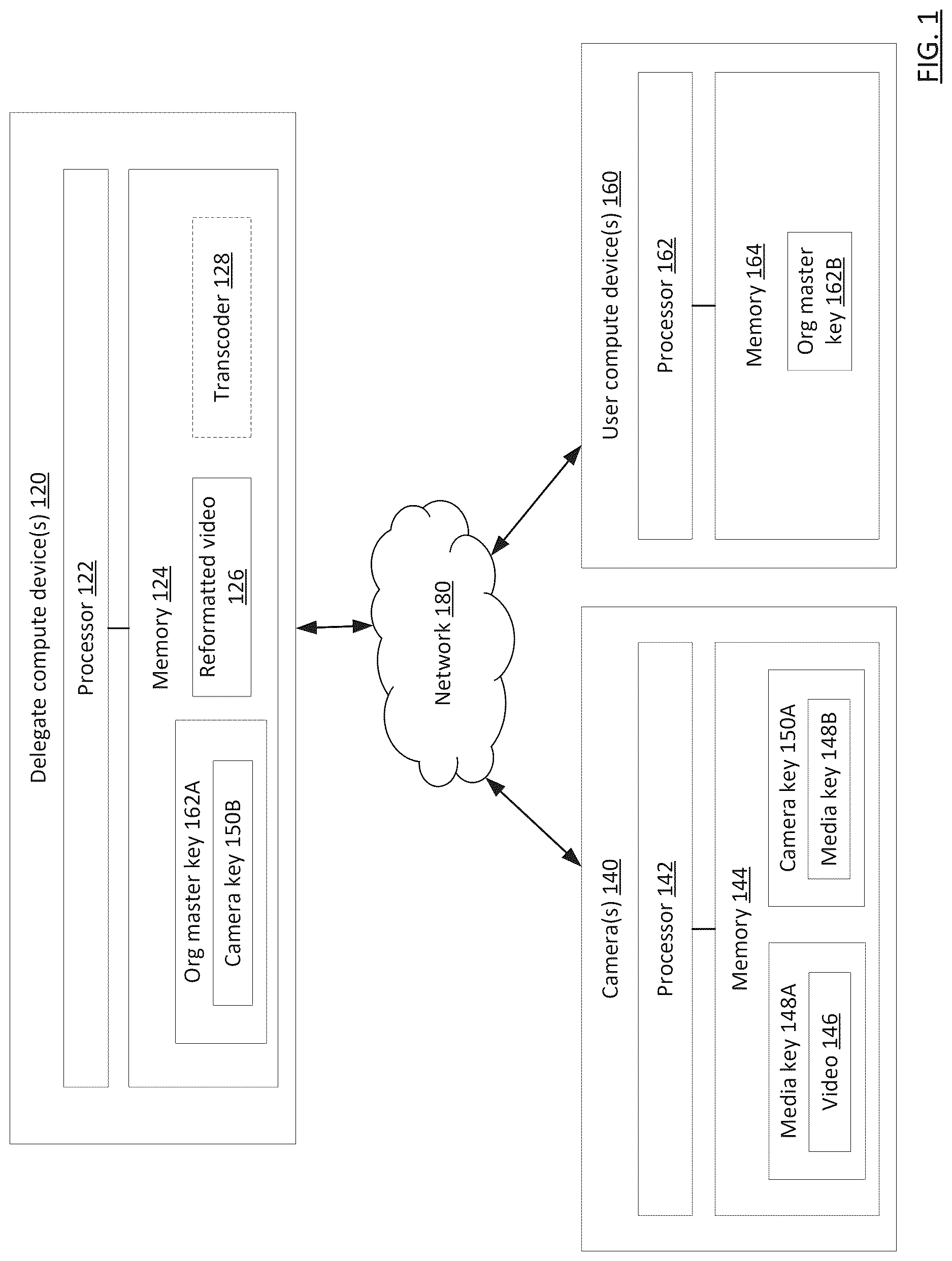 Patent US12621522 Figure 1 – Delegation within end to end encryption