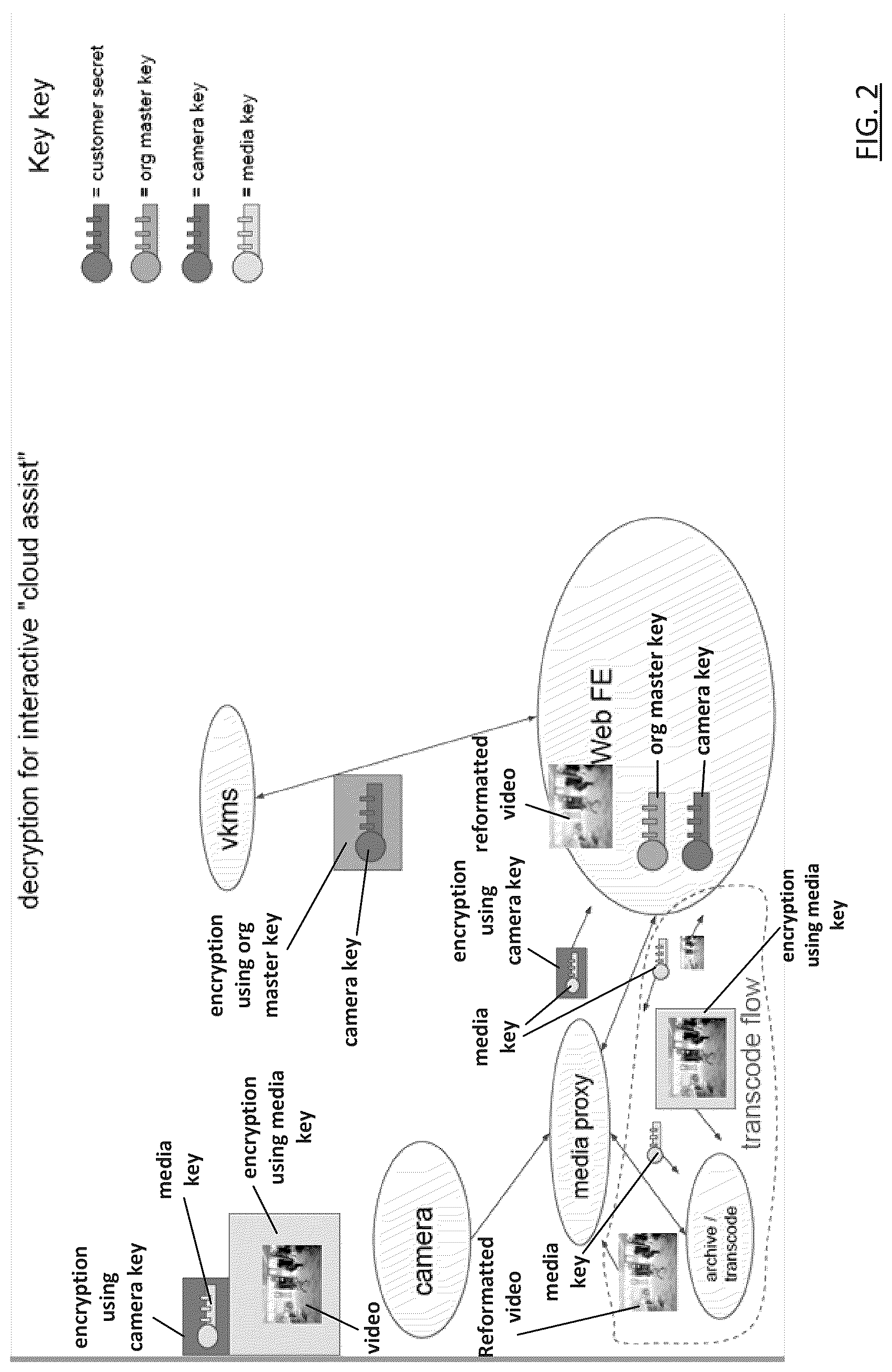 Patent US12621522 Figure 2 – Delegation within end to end encryption