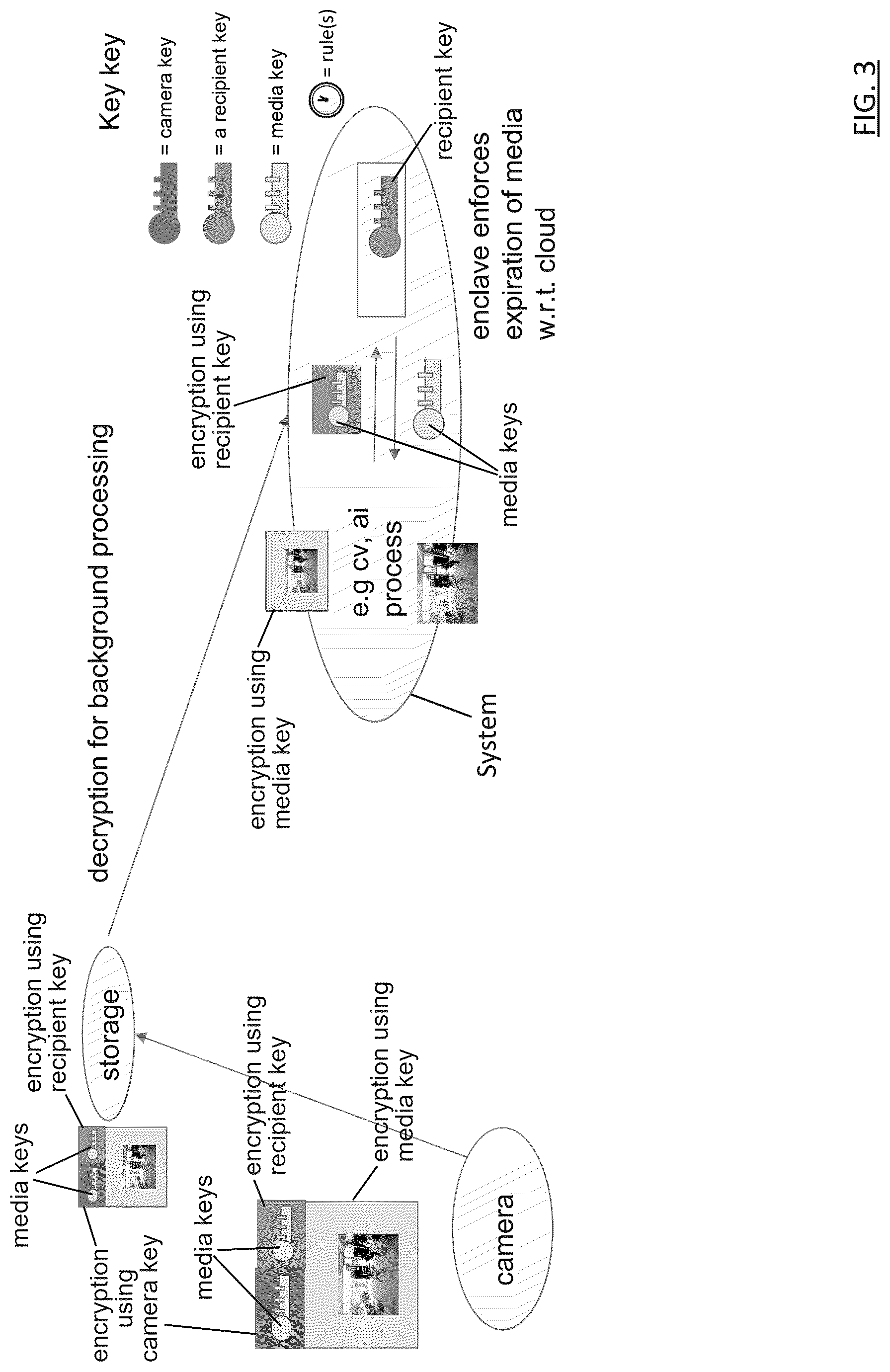 Patent US12621522 Figure 3 – Delegation within end to end encryption