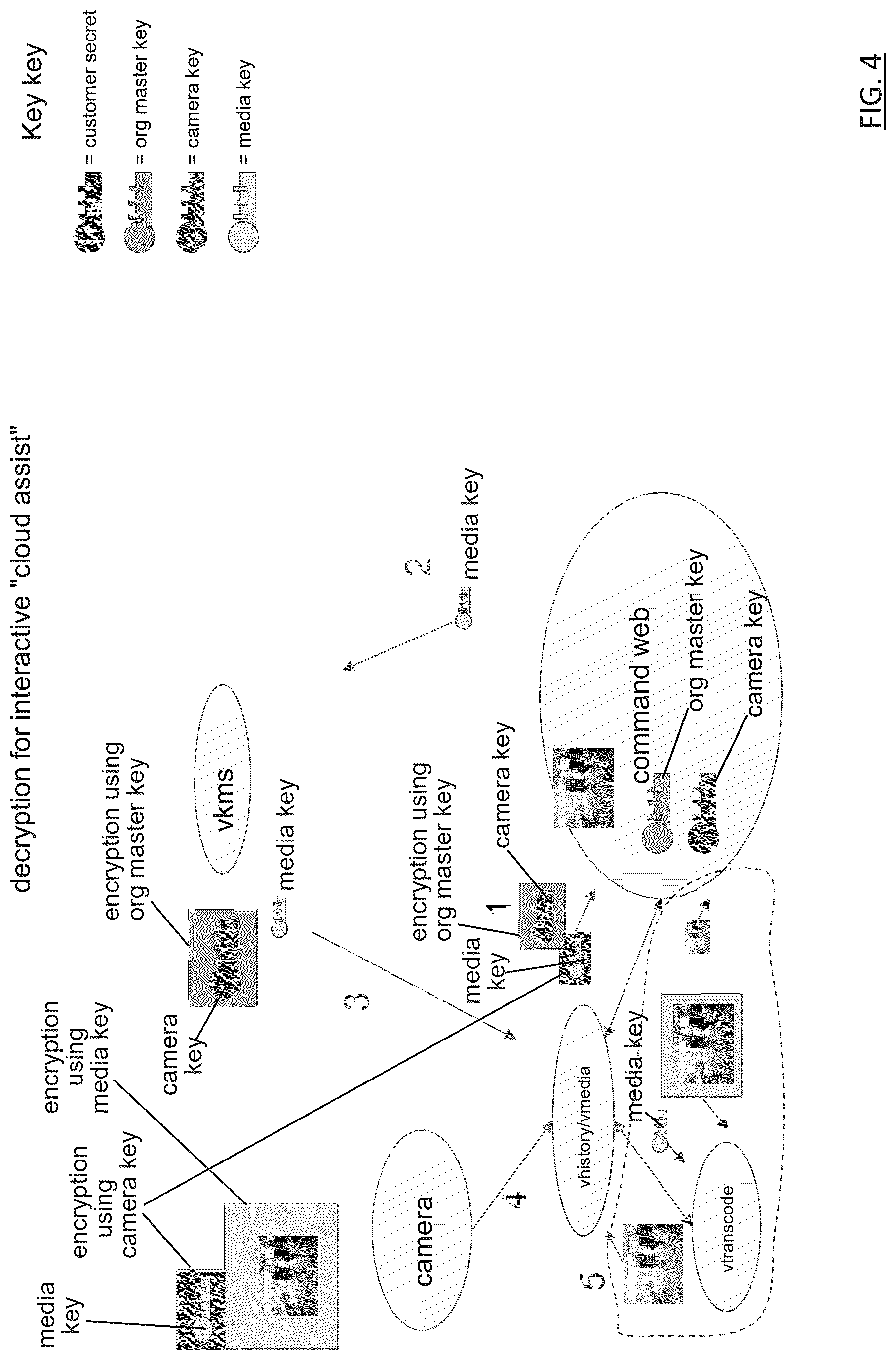 Patent US12621522 Figure 4 – Delegation within end to end encryption