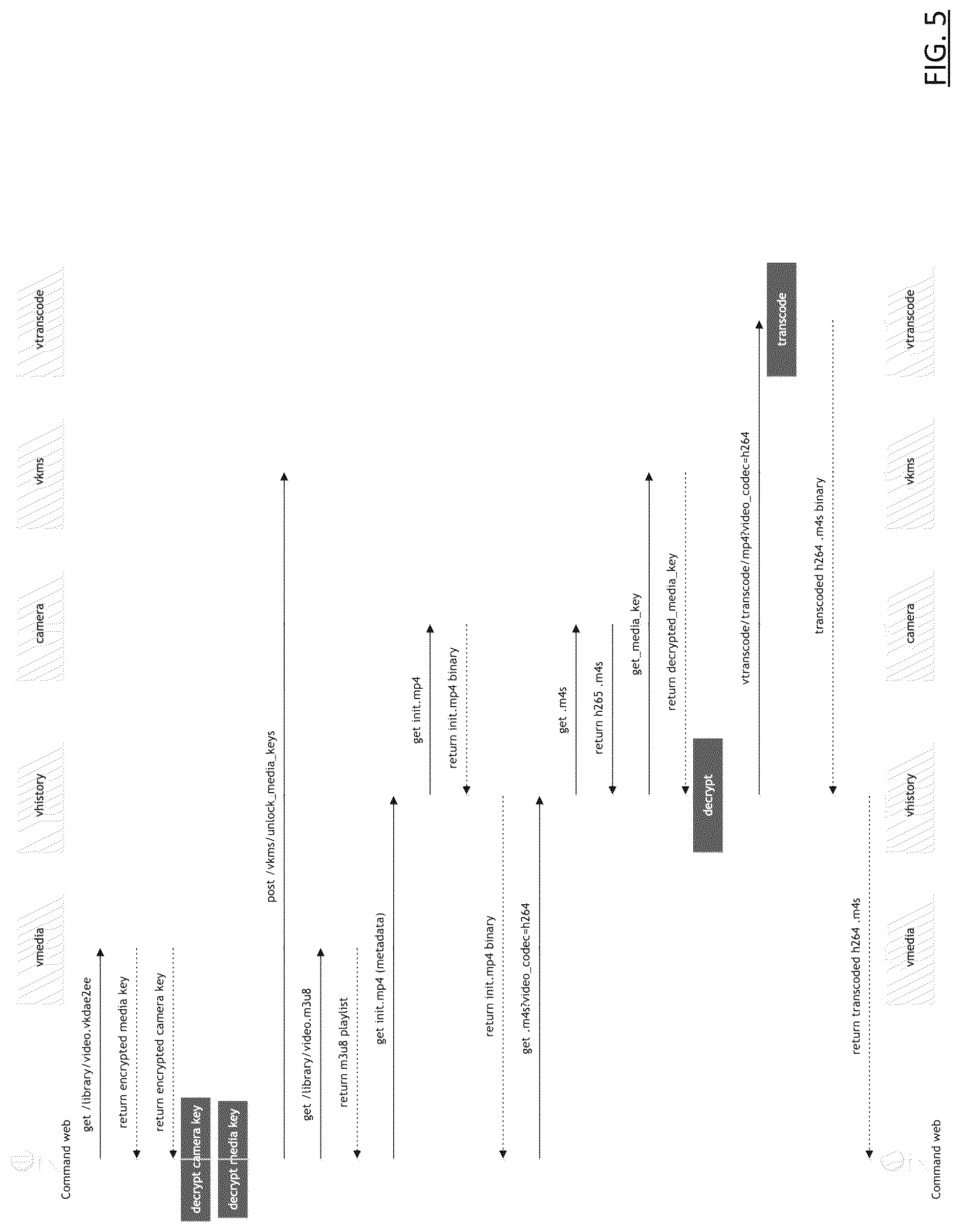 Patent US12621522 Figure 5 – Delegation within end to end encryption