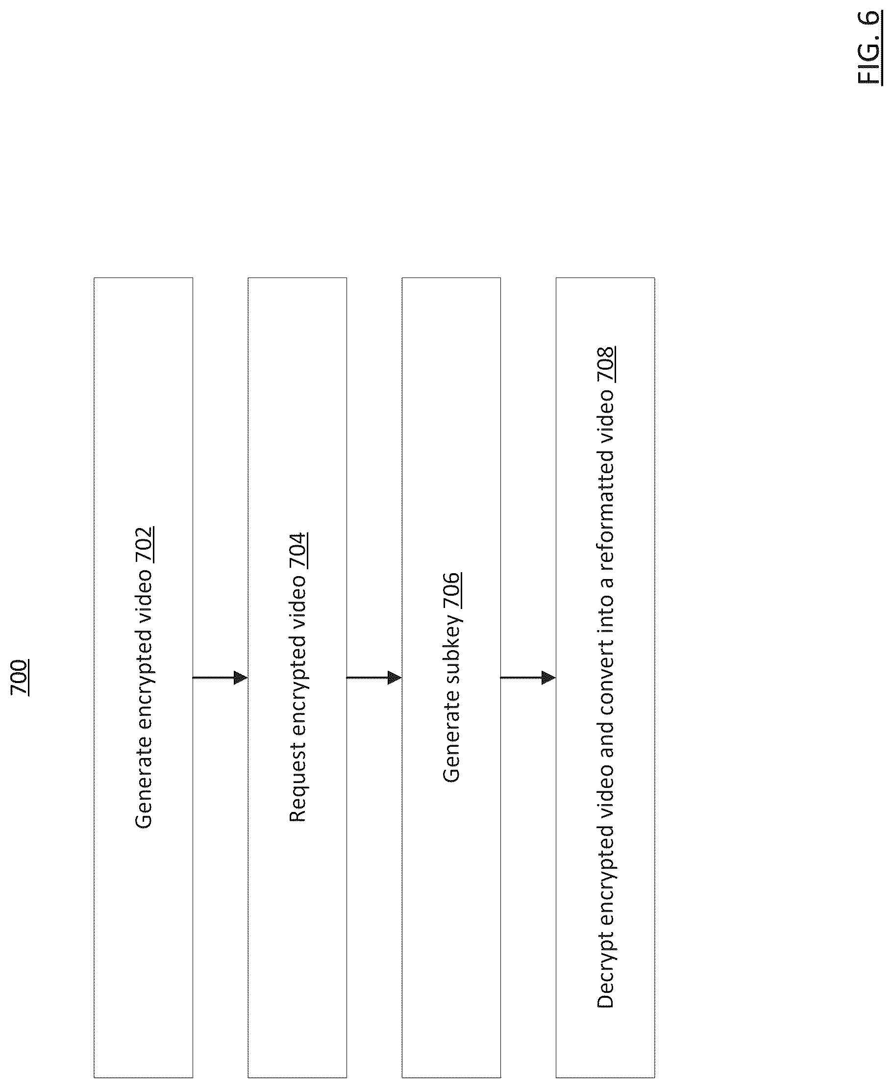 Patent US12621522 Figure 6 – Delegation within end to end encryption