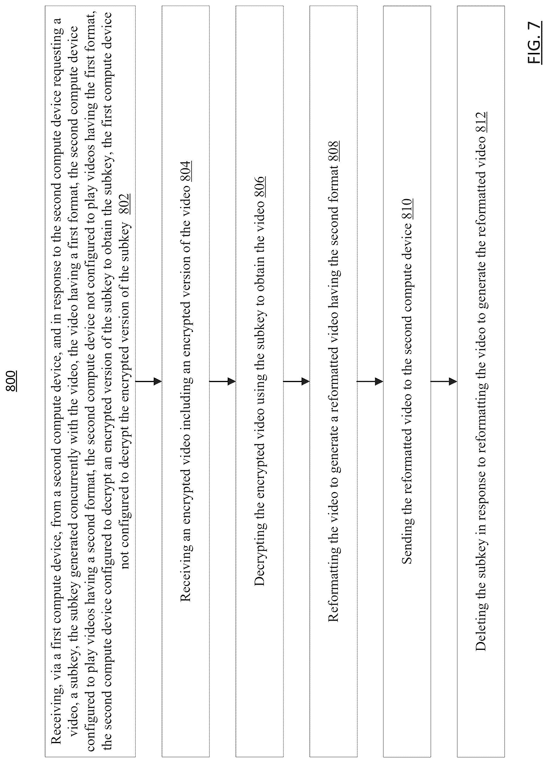 Patent US12621522 Figure 7 – Delegation within end to end encryption