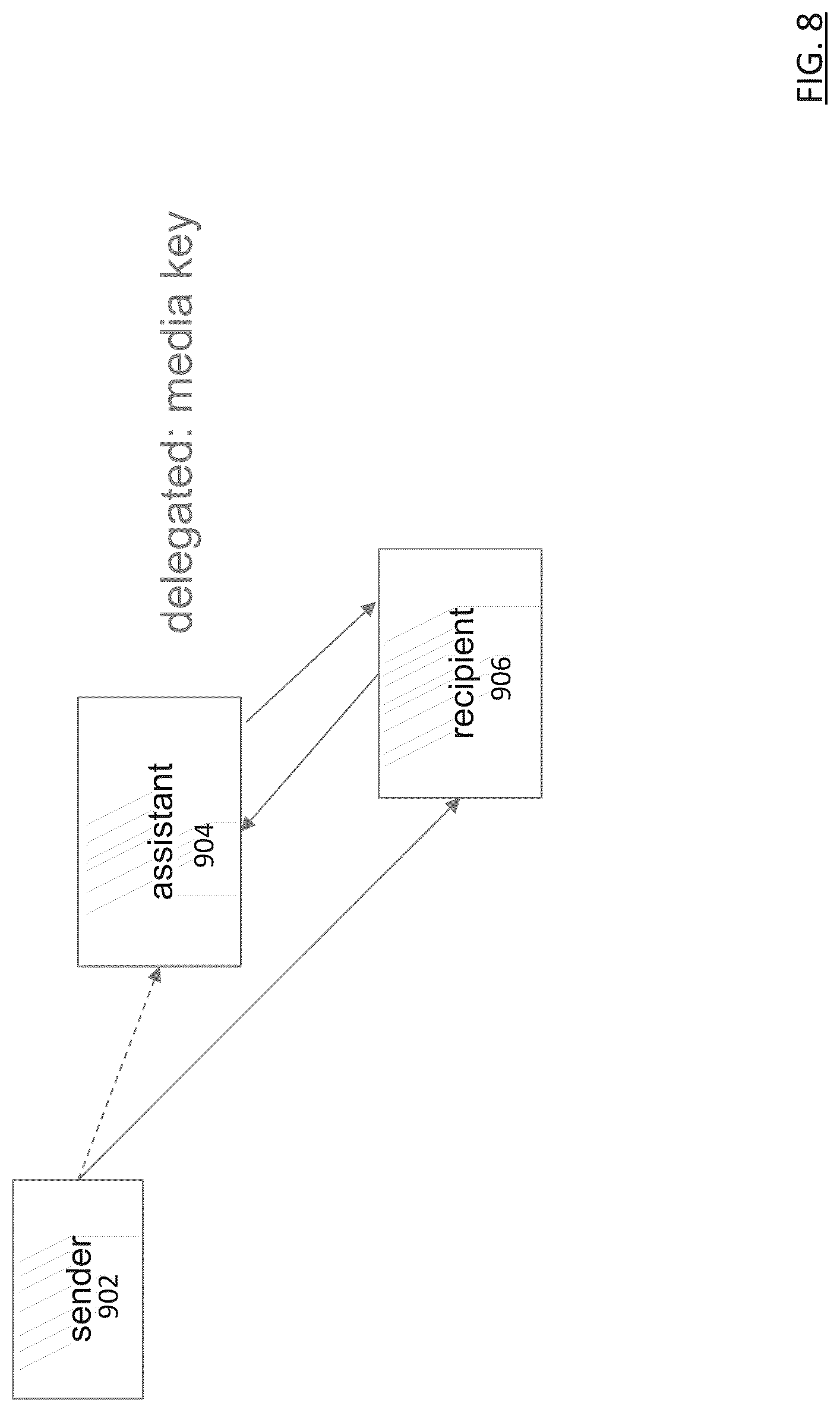 Patent US12621522 Figure 8 – Delegation within end to end encryption