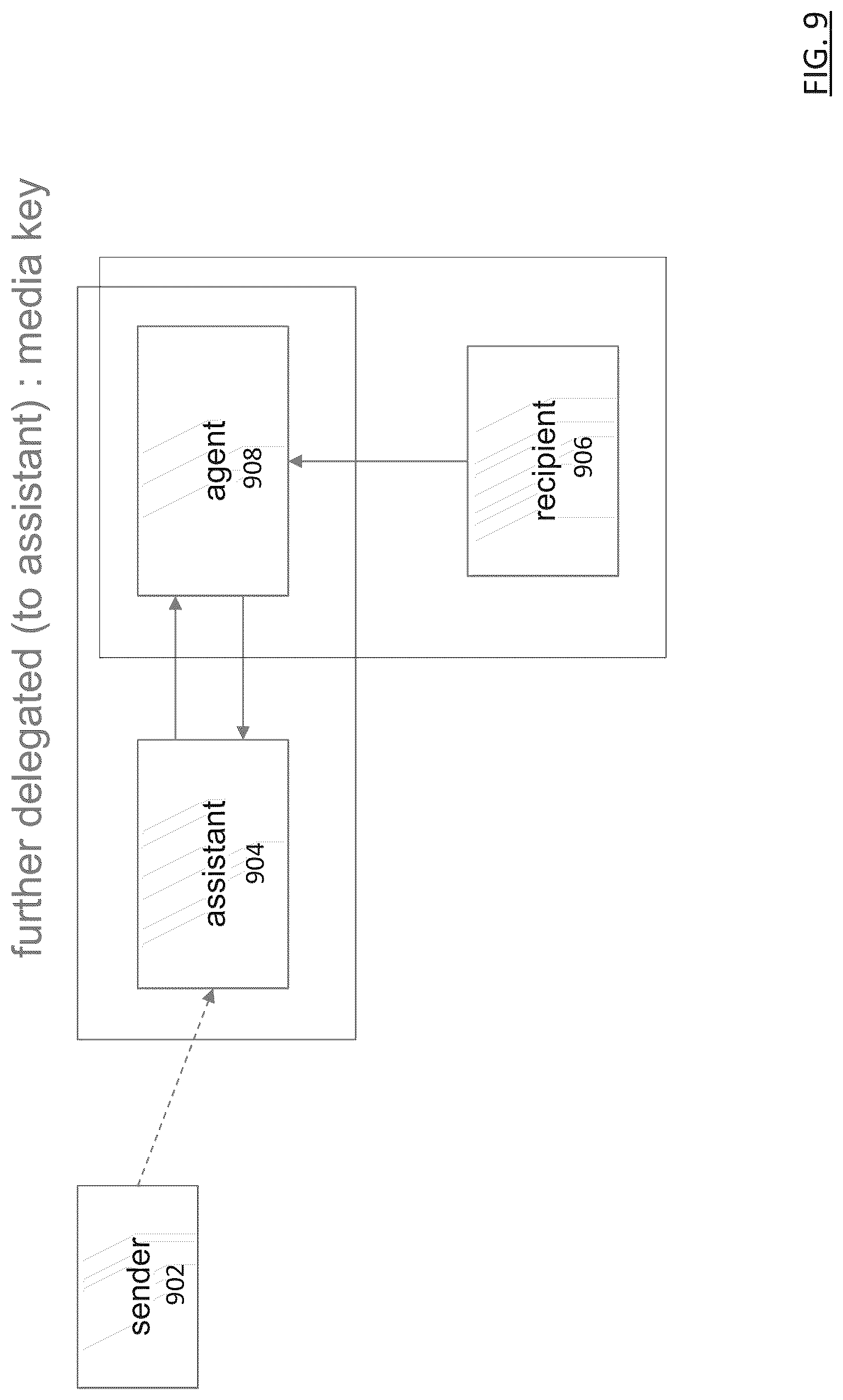Patent US12621522 Figure 9 – Delegation within end to end encryption