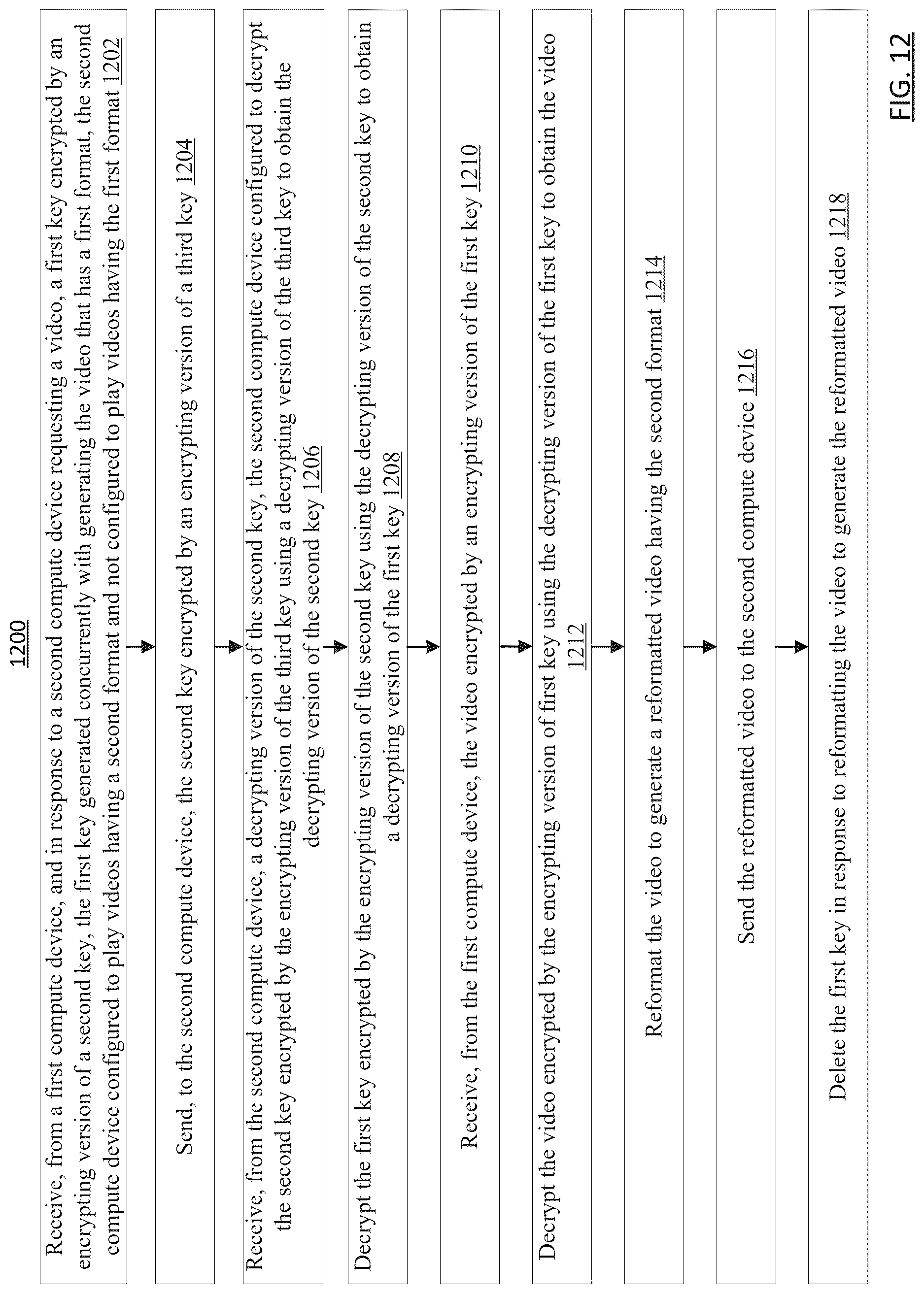 Patent US12621522 Figure 12 – Delegation within end to end encryption