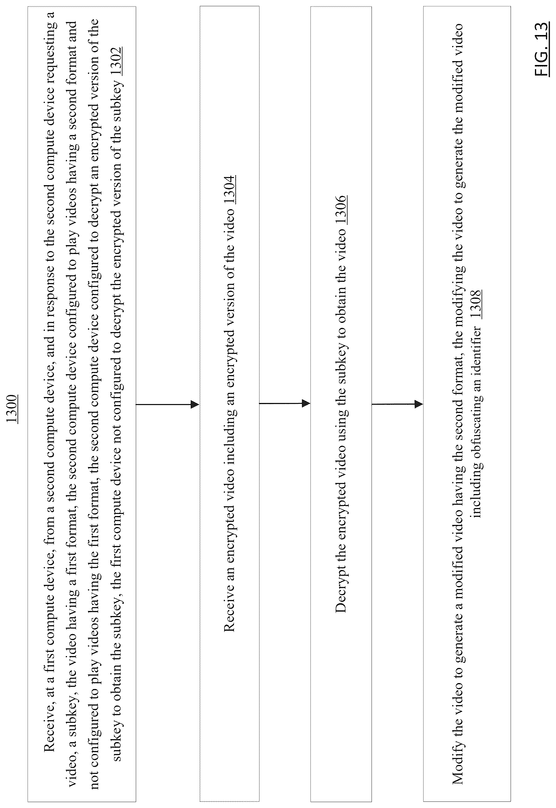Patent US12621522 Figure 13 – Delegation within end to end encryption