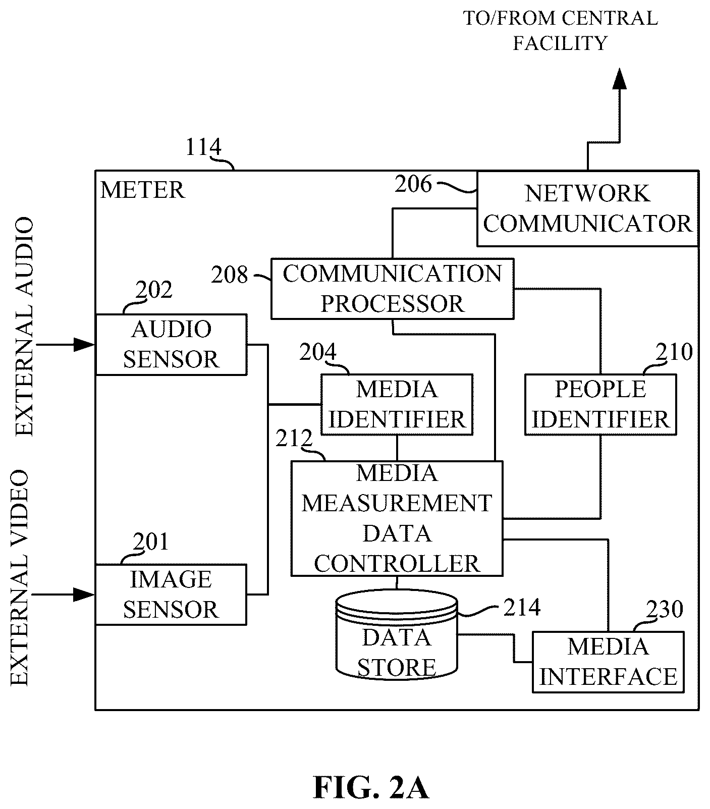 Patent US12621523 Figure 2 – Methods and apparatus to classify all other tuning data