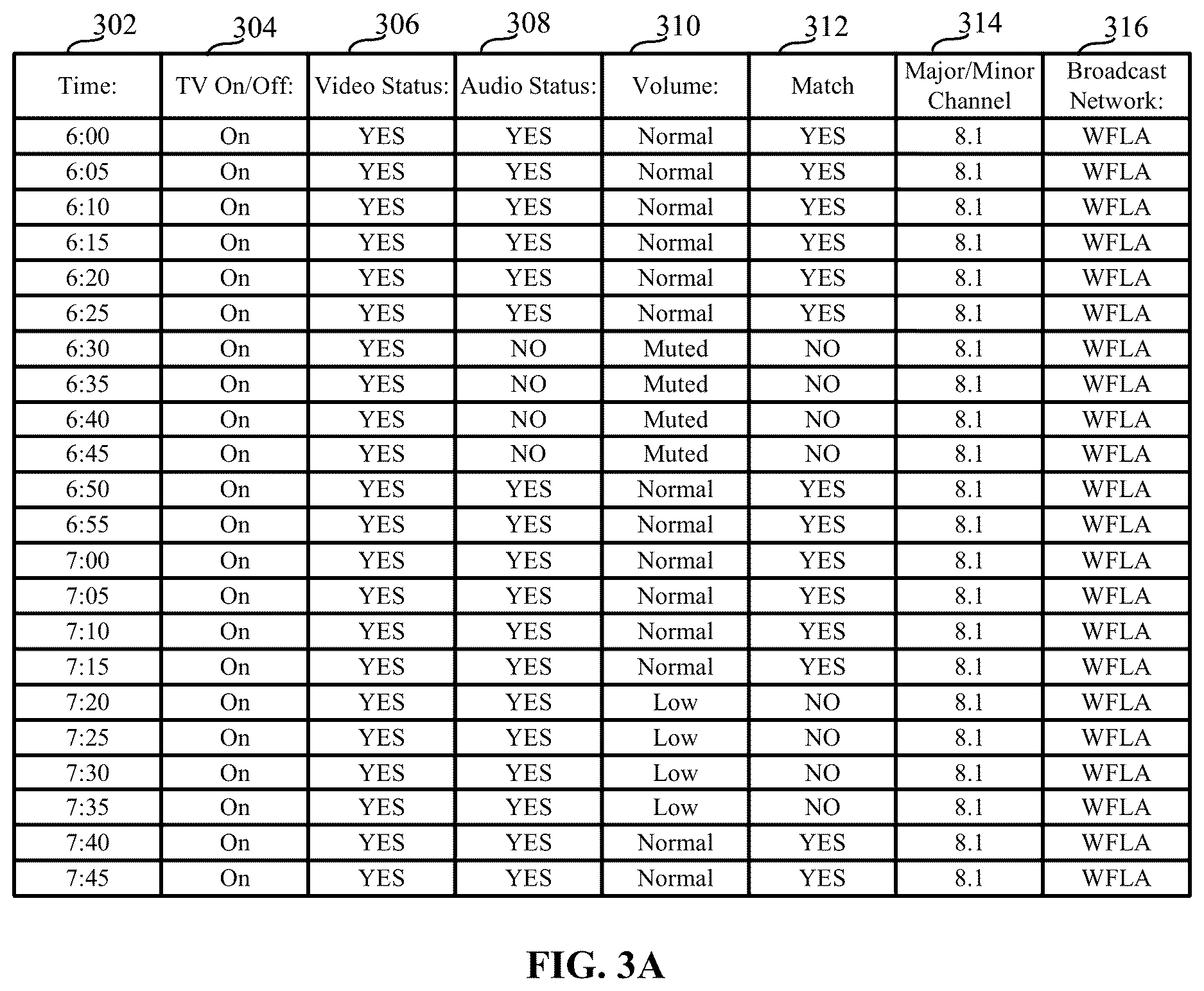 Patent US12621523 Figure 5 – Methods and apparatus to classify all other tuning data
