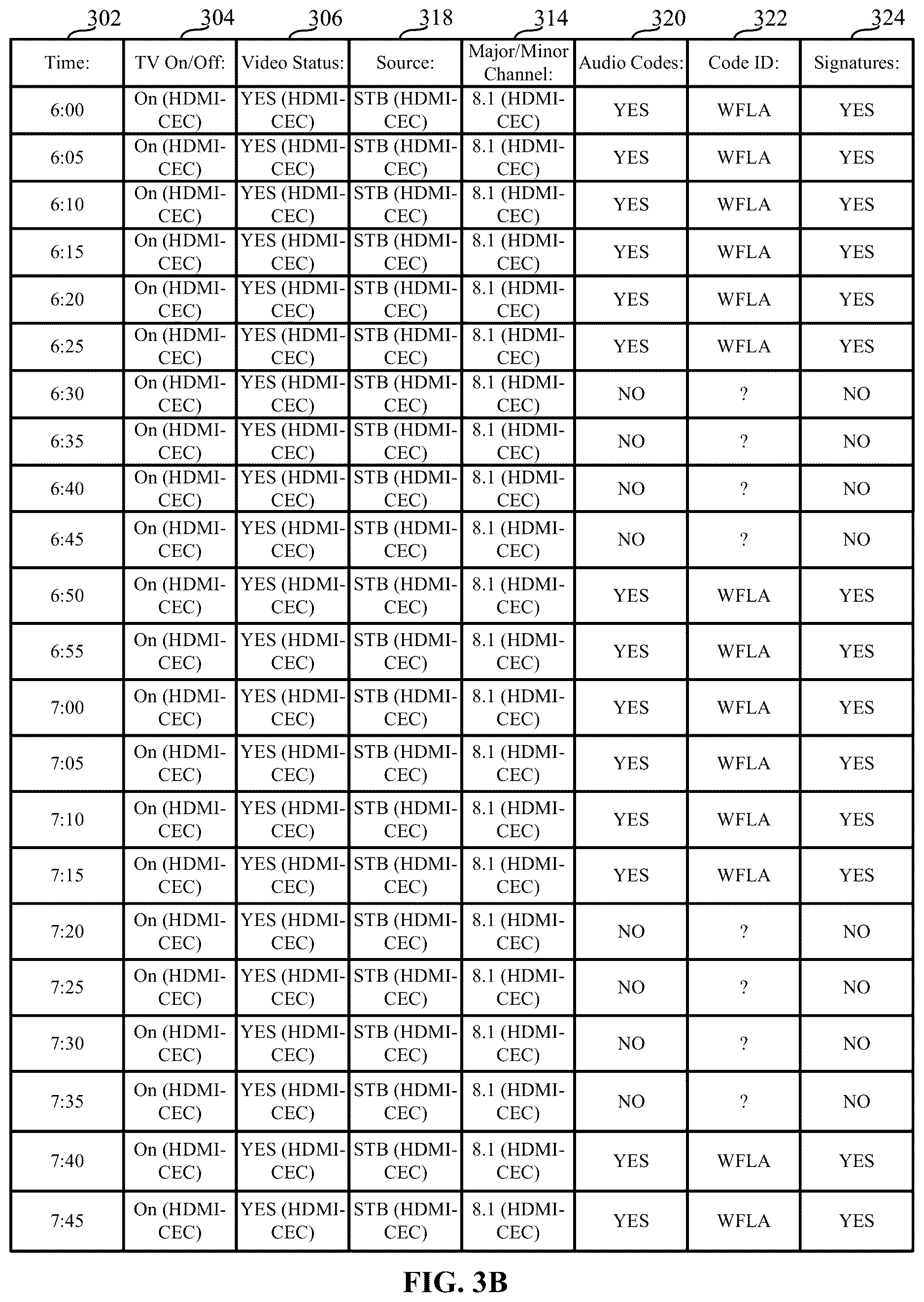 Patent US12621523 Figure 6 – Methods and apparatus to classify all other tuning data