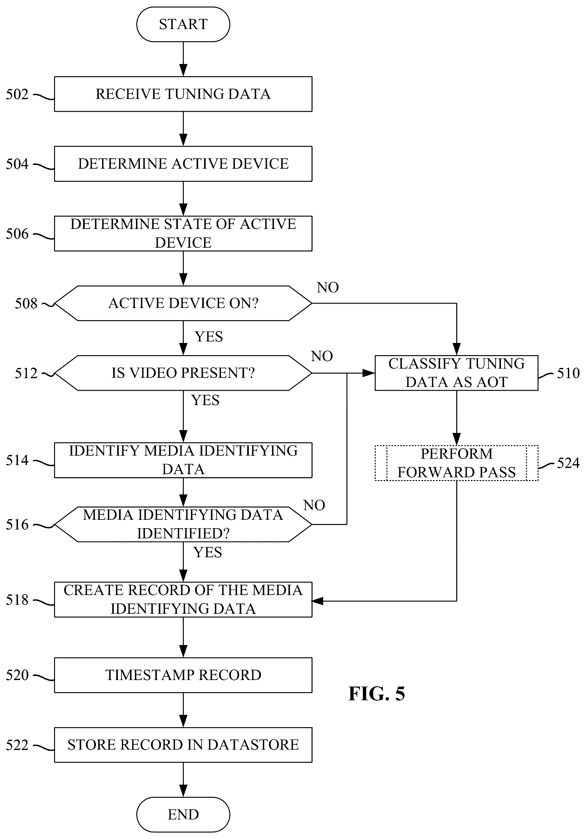 Patent US12621523 Figure 8 – Methods and apparatus to classify all other tuning data