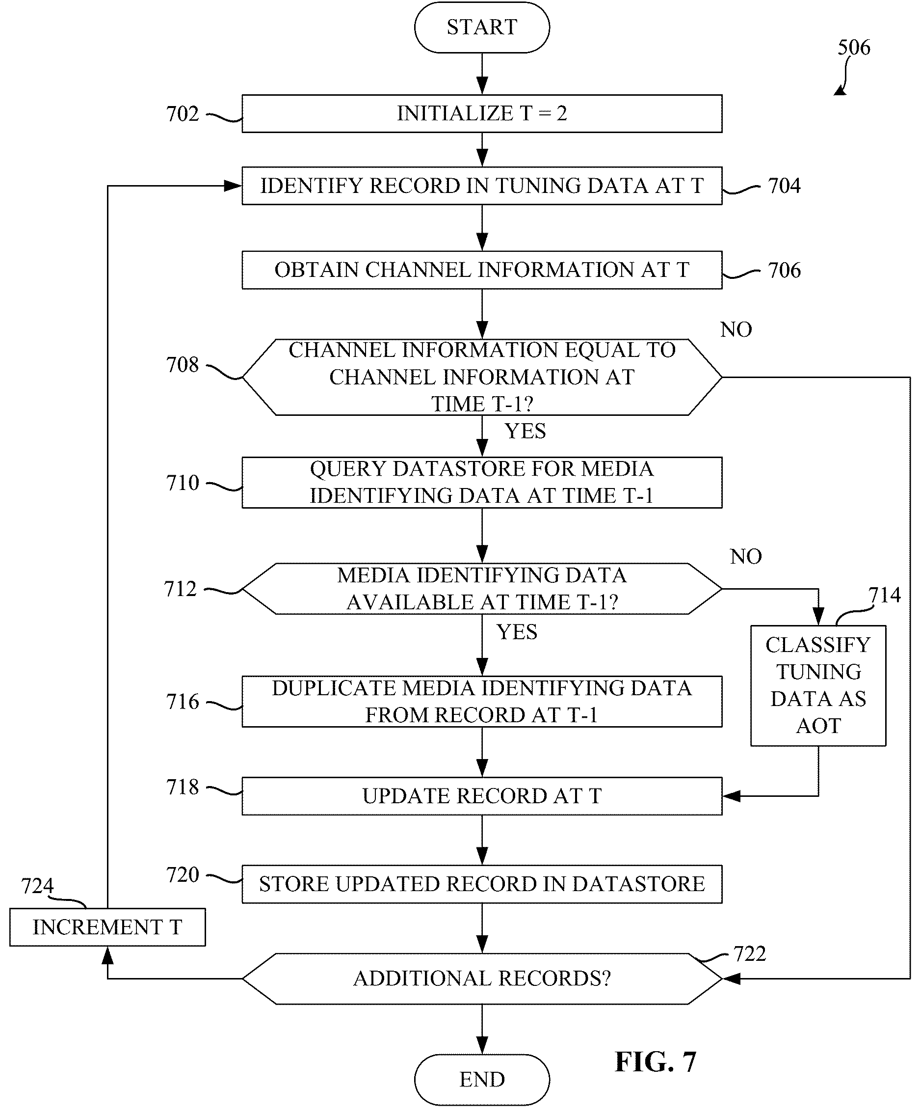 Patent US12621523 Figure 10 – Methods and apparatus to classify all other tuning data