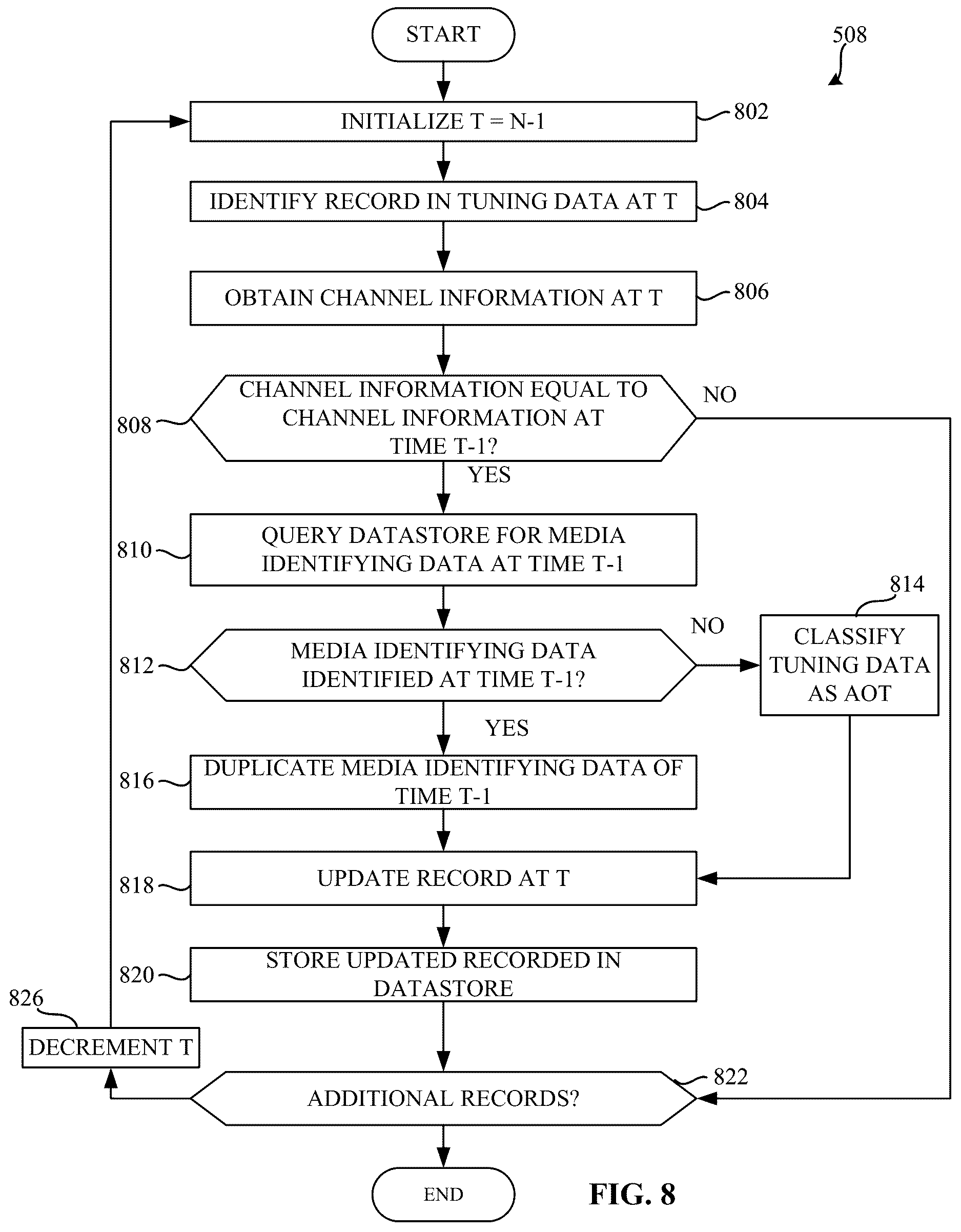 Patent US12621523 Figure 11 – Methods and apparatus to classify all other tuning data