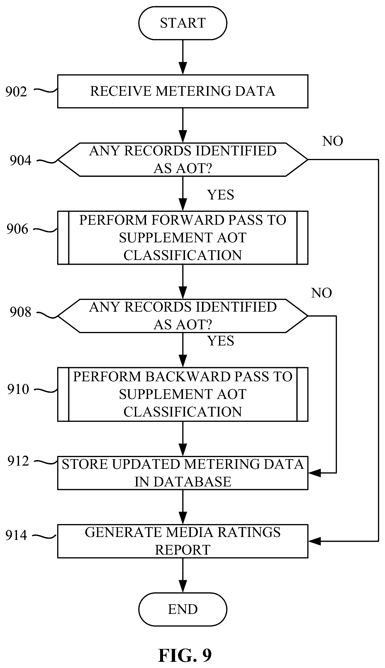 Patent US12621523 Figure 12 – Methods and apparatus to classify all other tuning data