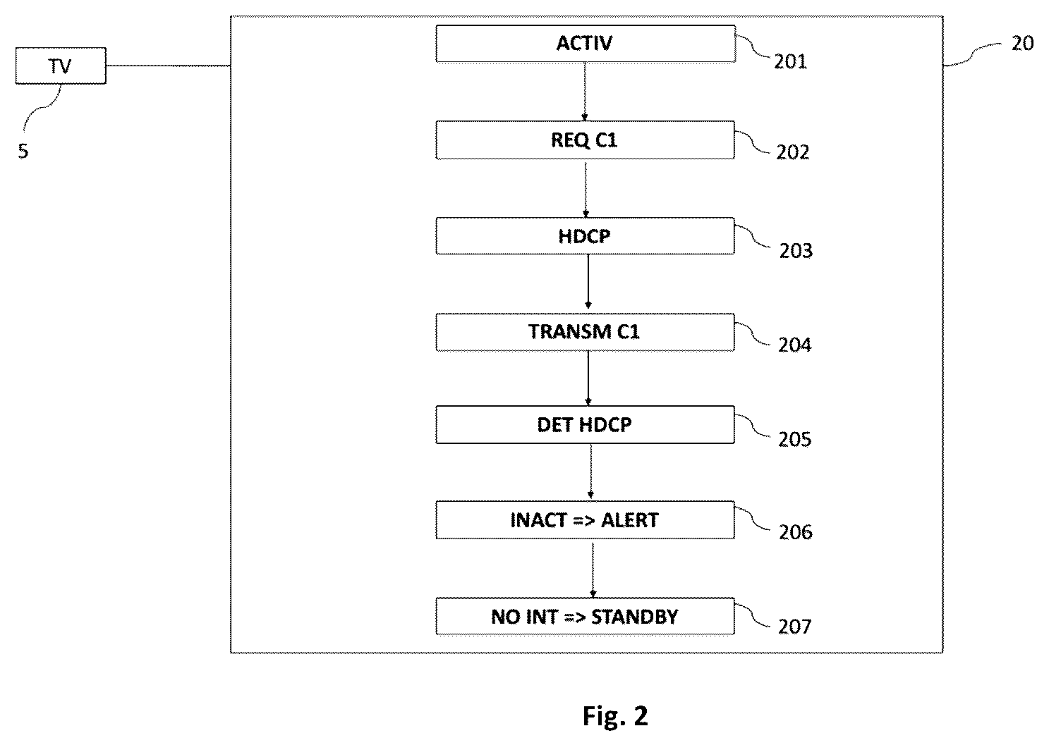 Patent US12621524 Figure 2 – Management of standby of a multimedia stream reader terminal