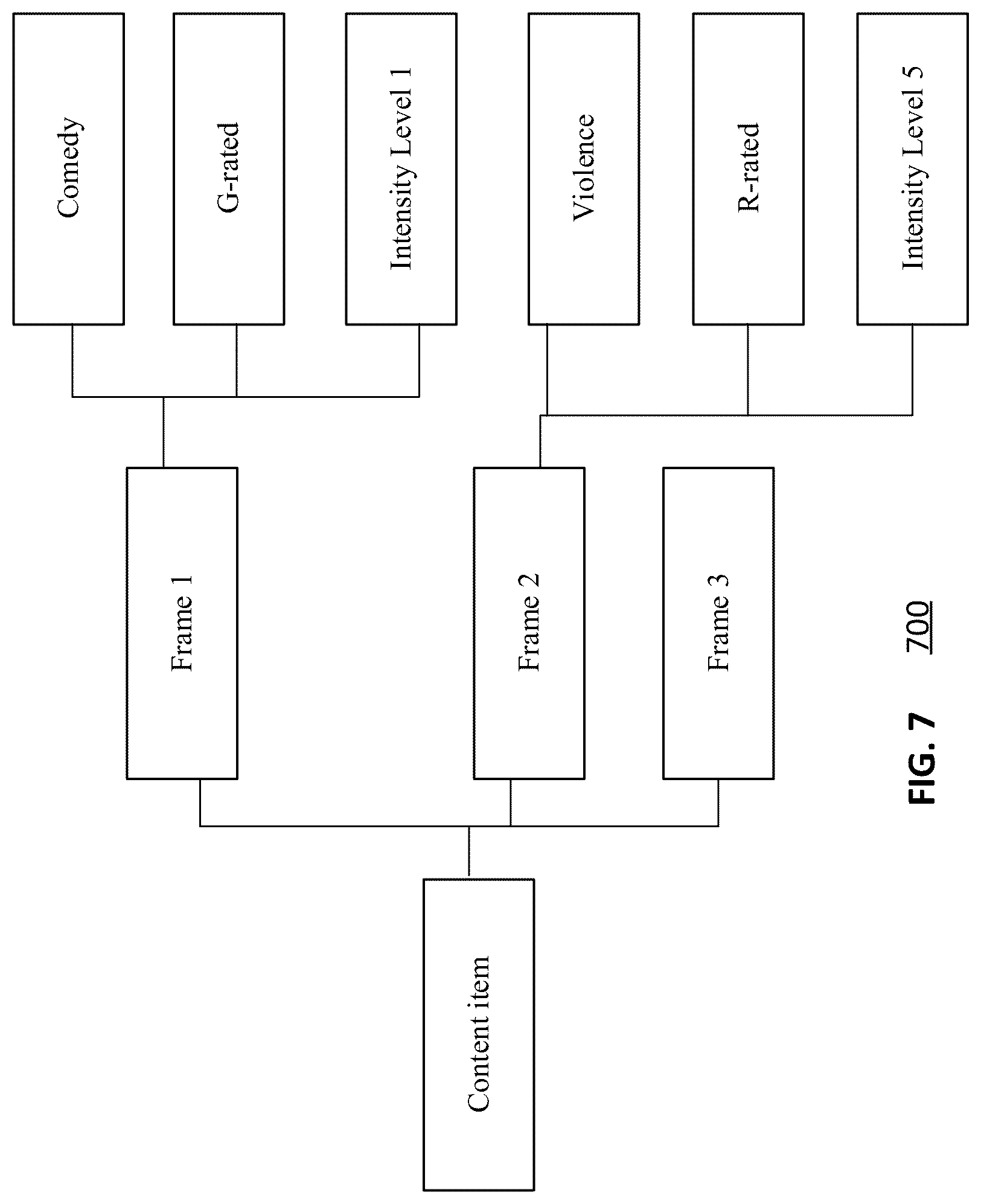 Patent US12621525 Figure 8 – Gesture-based parental control system