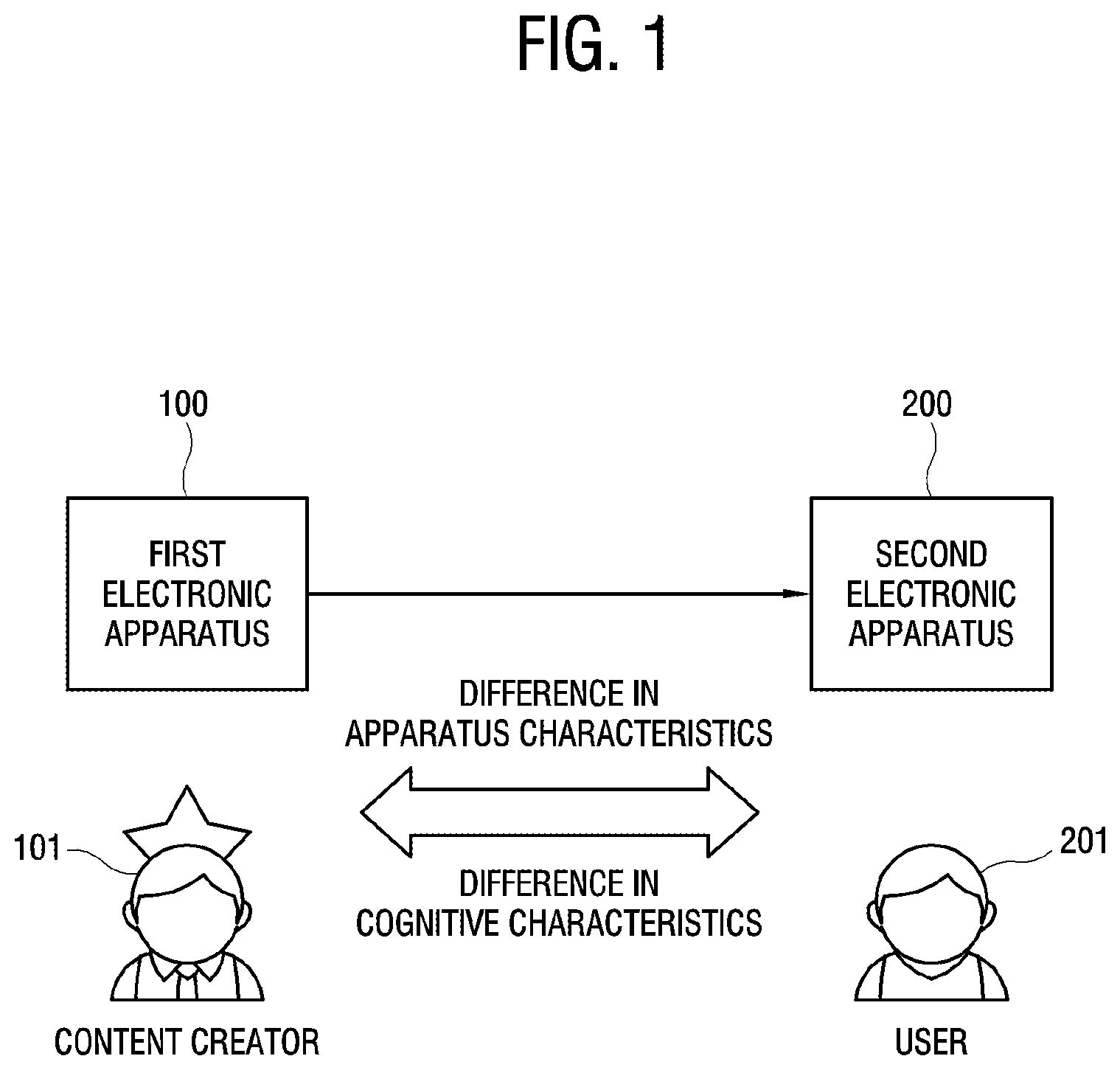Patent US12621526 Figure 1 – Electronic apparatus and method of controlling the same
