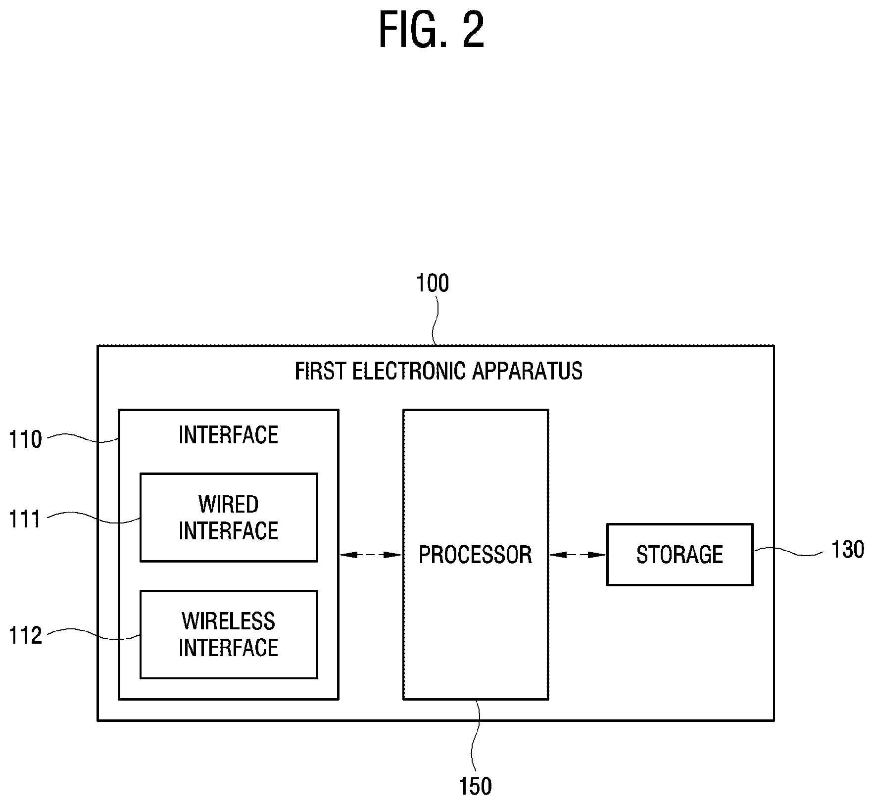 Patent US12621526 Figure 2 – Electronic apparatus and method of controlling the same