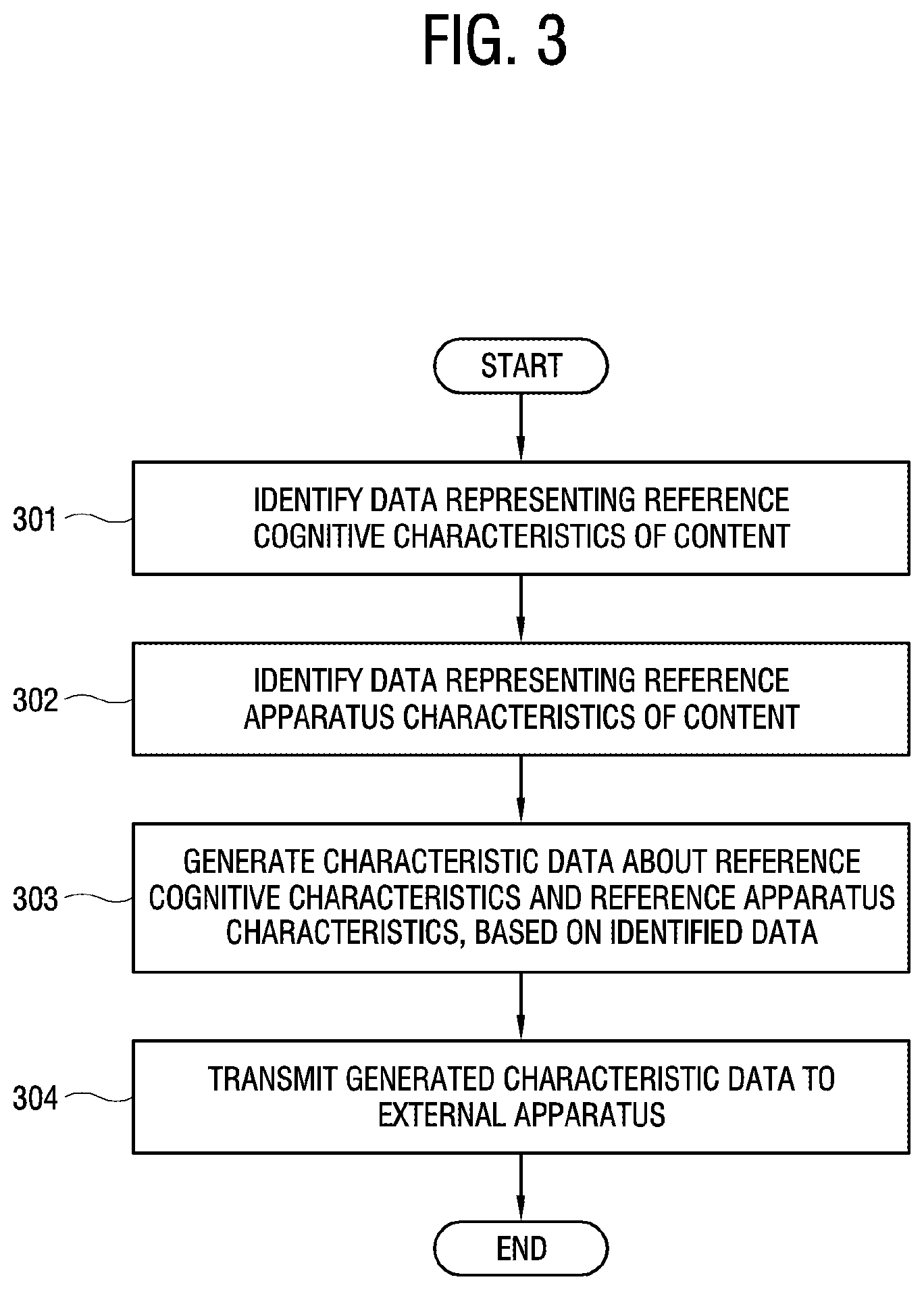 Patent US12621526 Figure 3 – Electronic apparatus and method of controlling the same