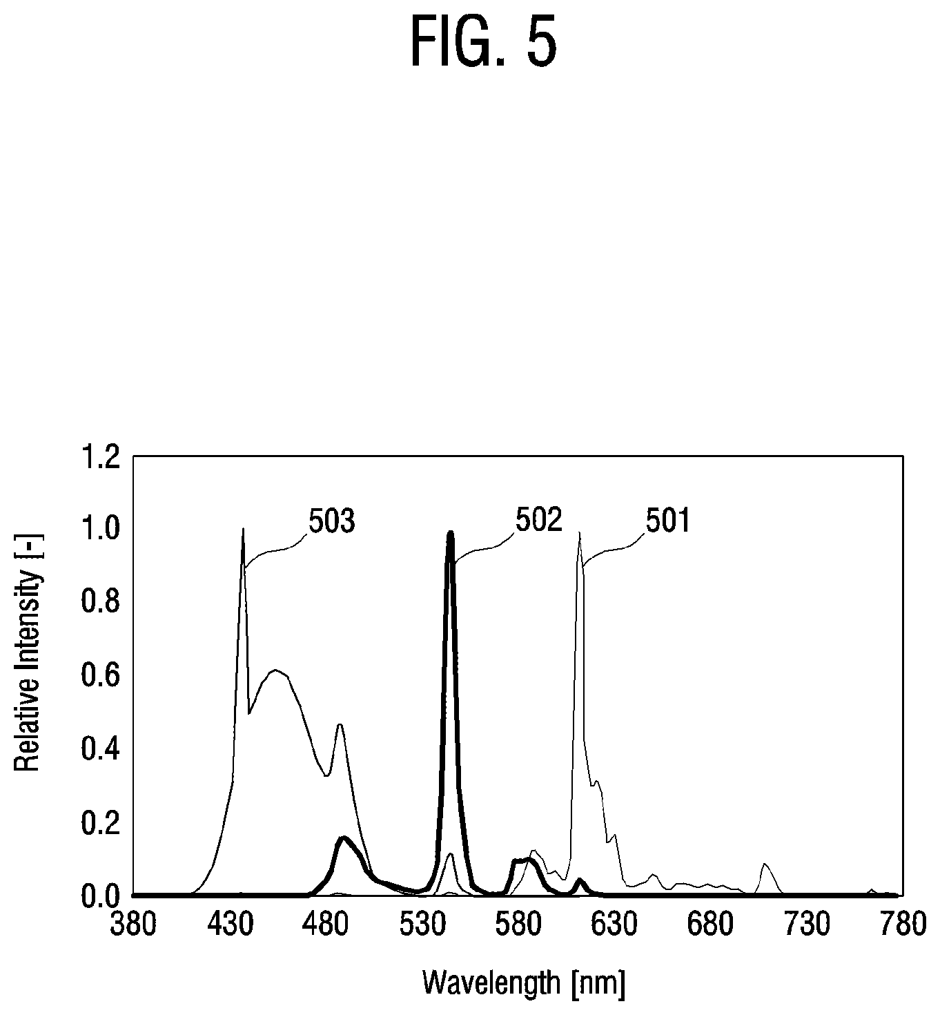 Patent US12621526 Figure 5 – Electronic apparatus and method of controlling the same