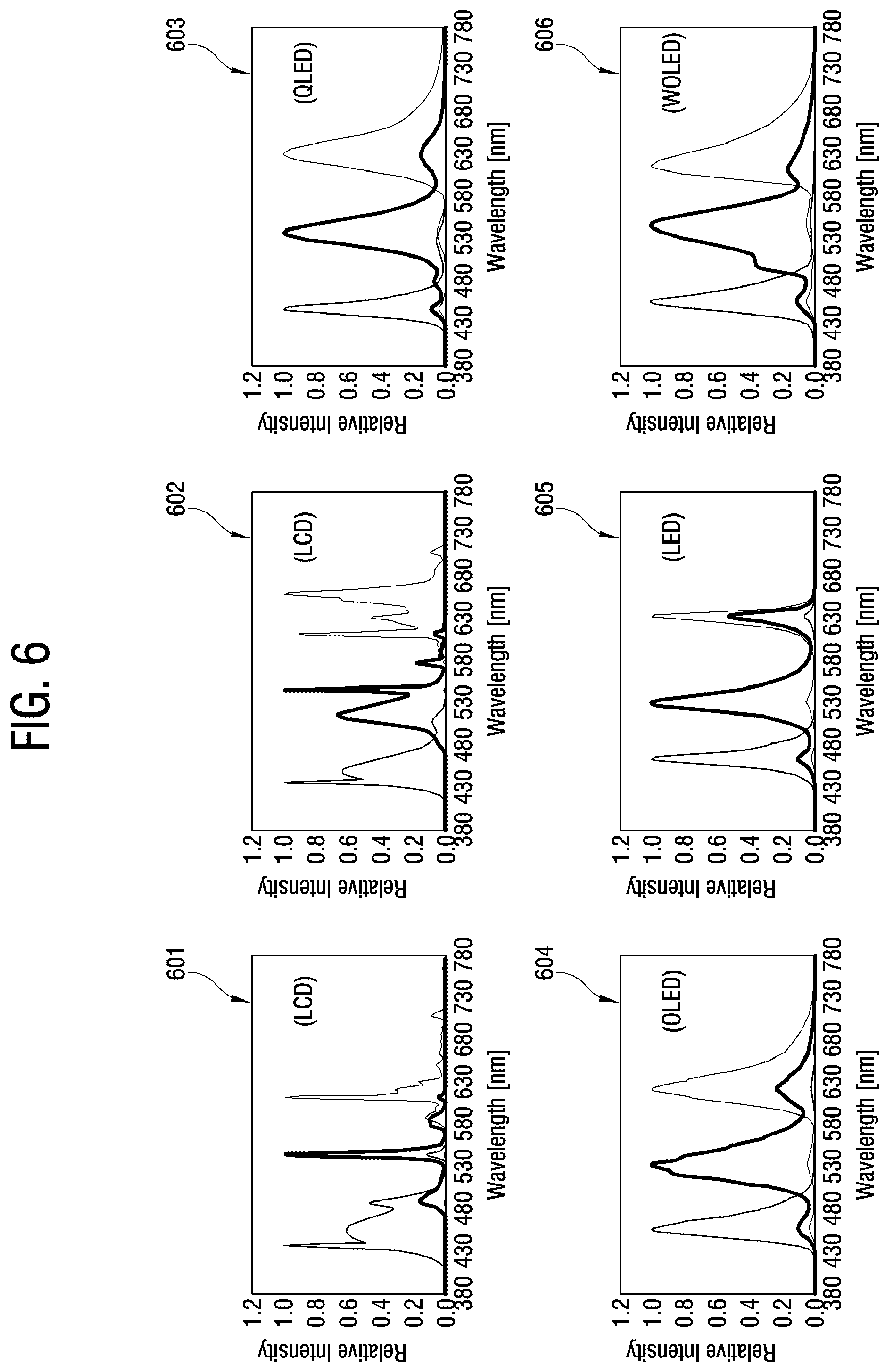 Patent US12621526 Figure 6 – Electronic apparatus and method of controlling the same