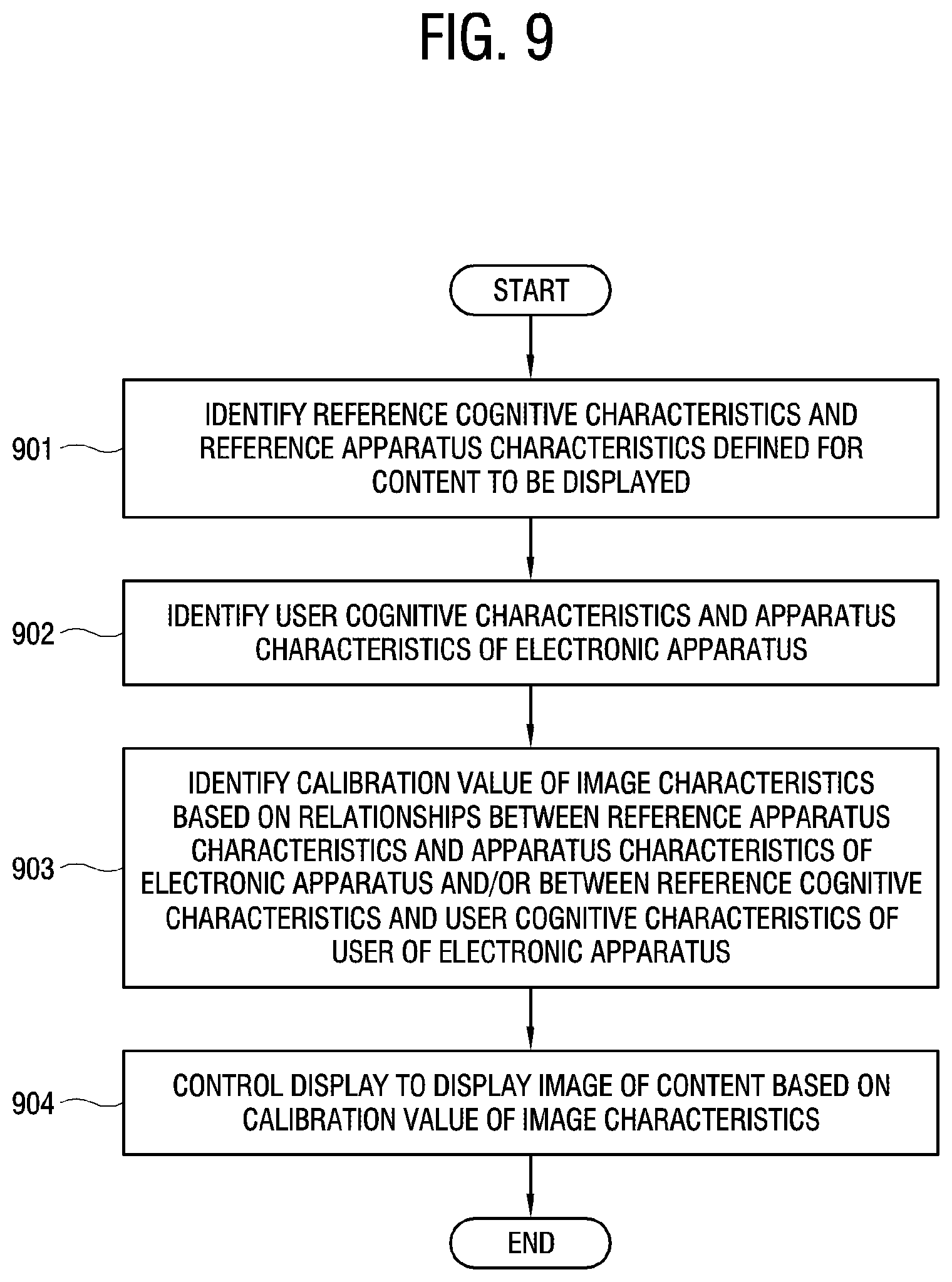 Patent US12621526 Figure 9 – Electronic apparatus and method of controlling the same