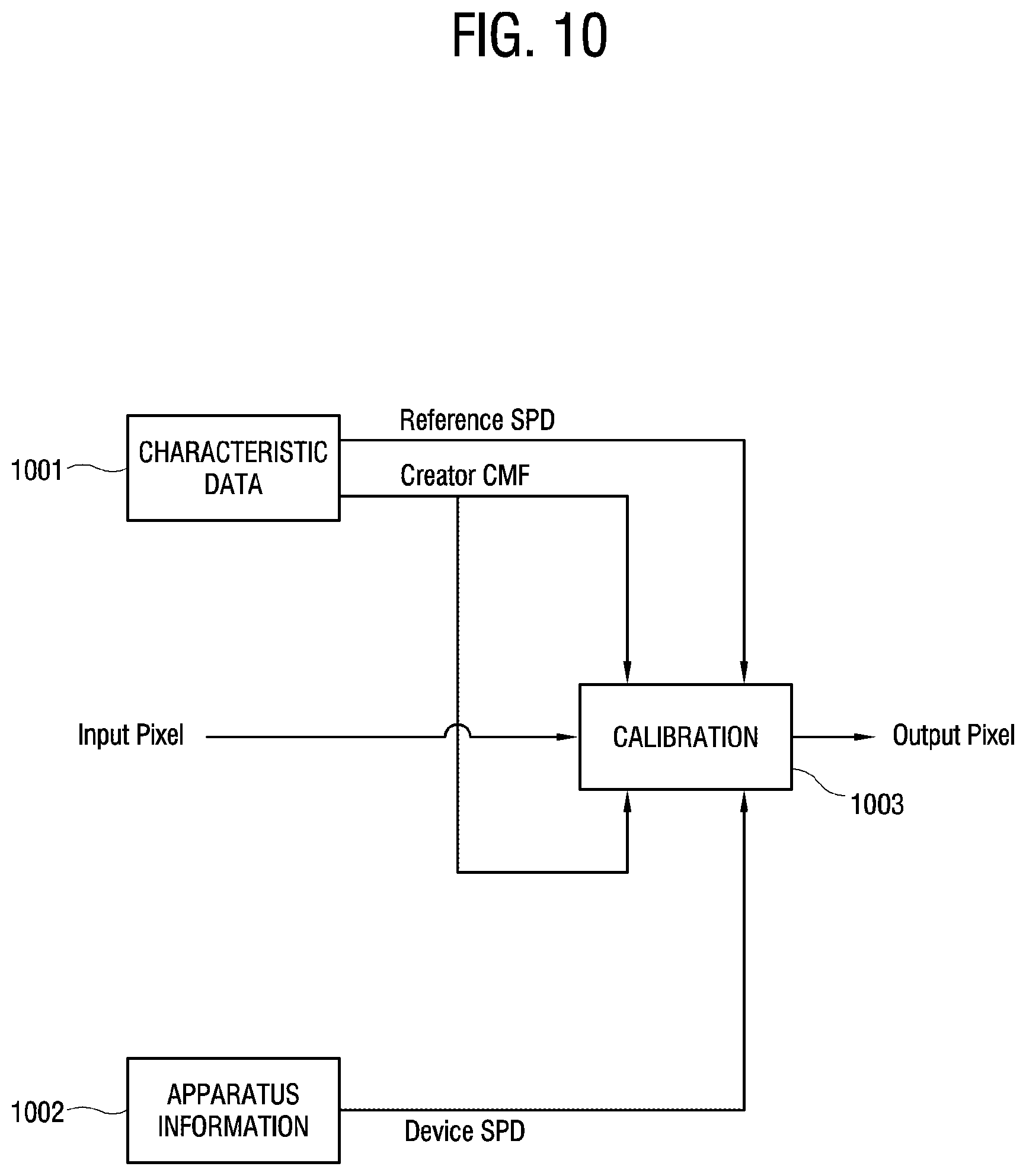 Patent US12621526 Figure 10 – Electronic apparatus and method of controlling the same