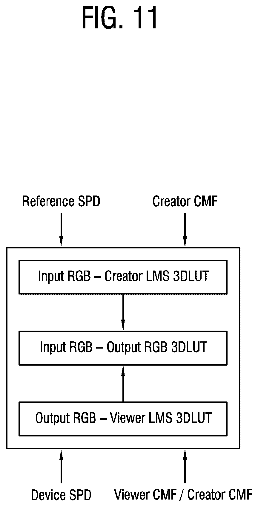 Patent US12621526 Figure 11 – Electronic apparatus and method of controlling the same