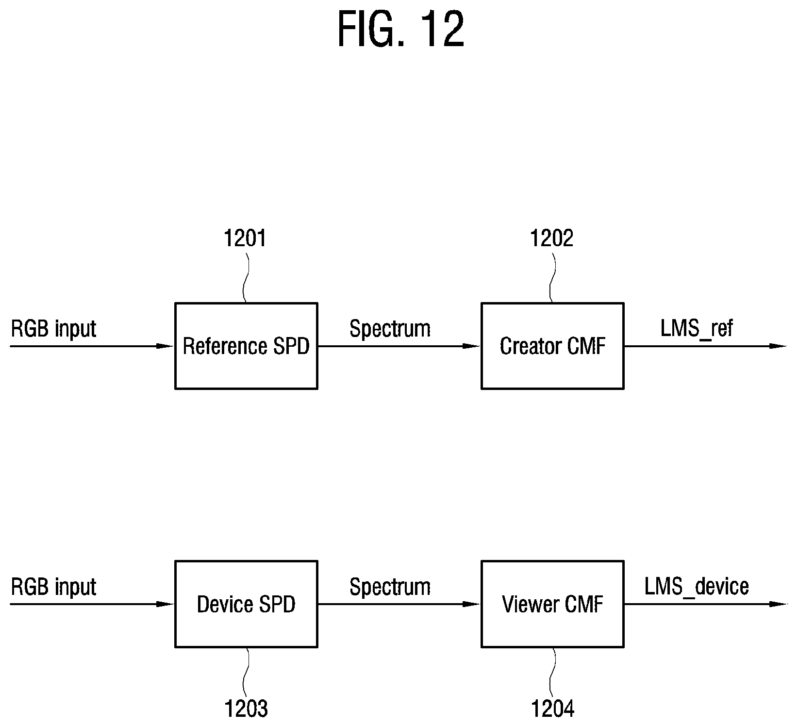 Patent US12621526 Figure 12 – Electronic apparatus and method of controlling the same