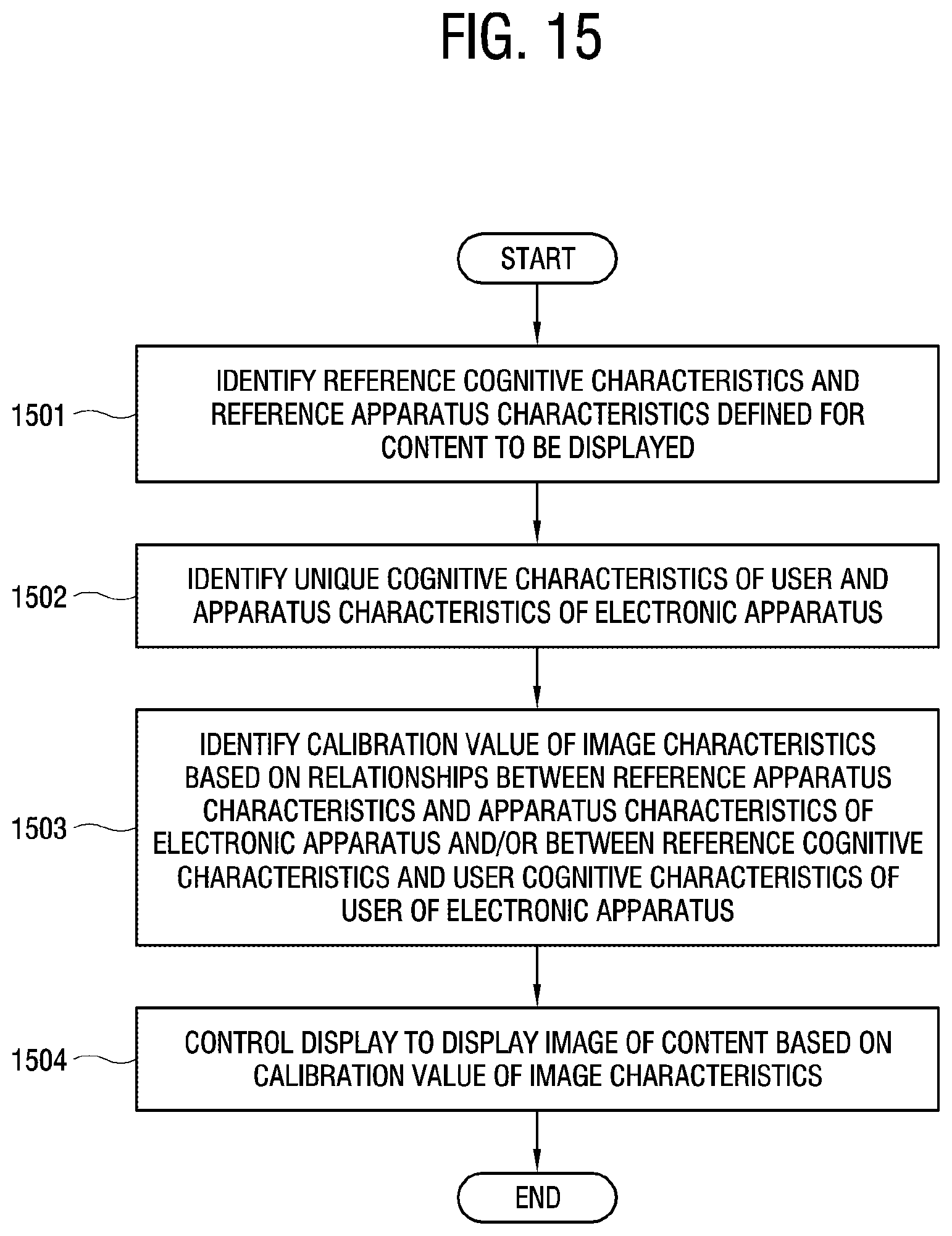 Patent US12621526 Figure 15 – Electronic apparatus and method of controlling the same