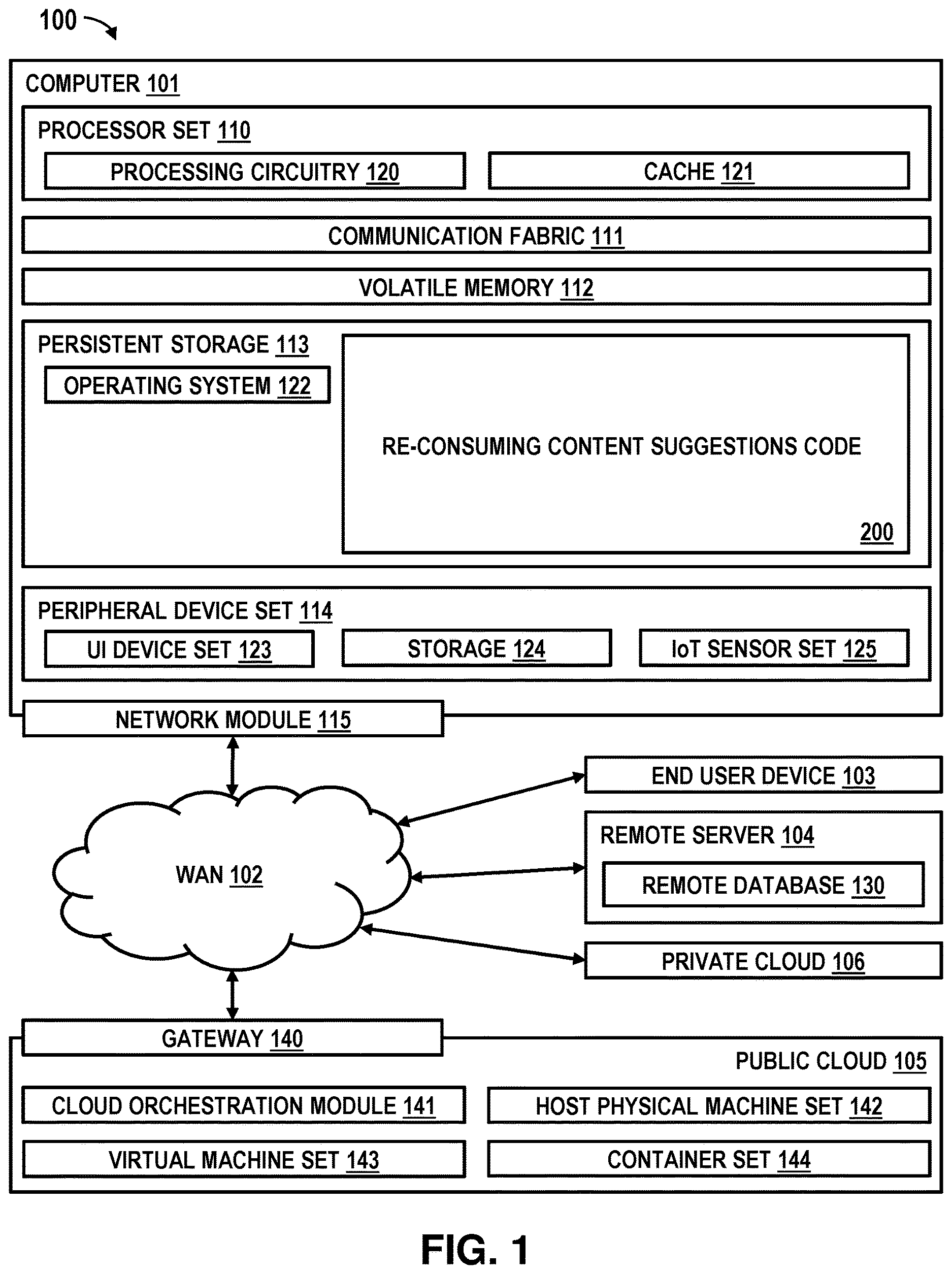 Patent US12621527 Figure 1 – Re-consuming content suggestions